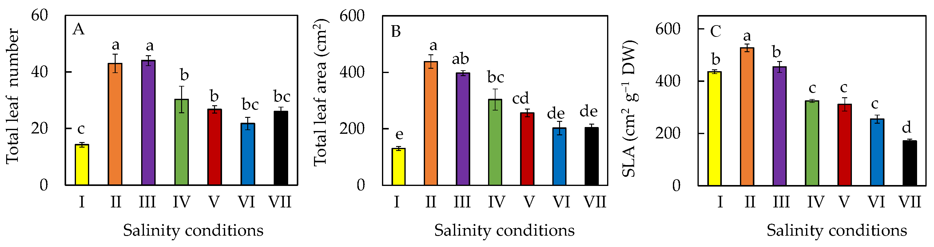 Plants 11 00332 g003