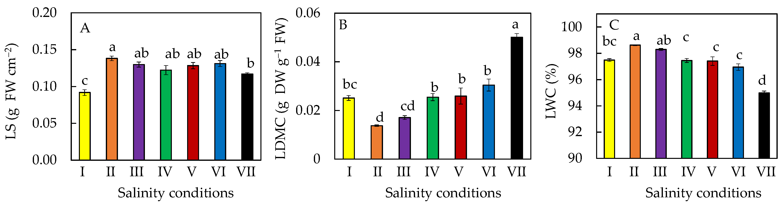 Plants 11 00332 g004