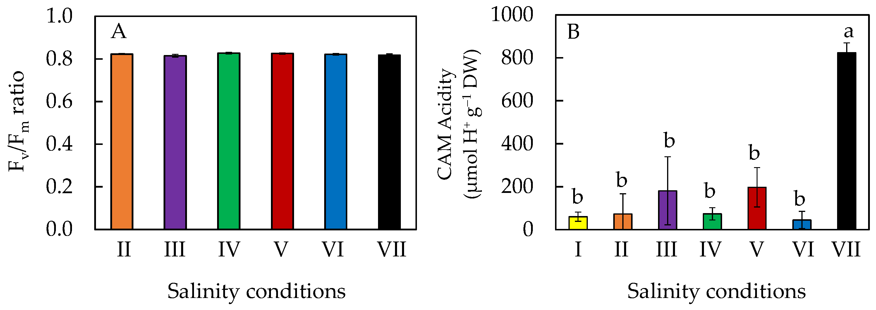 Plants 11 00332 g005