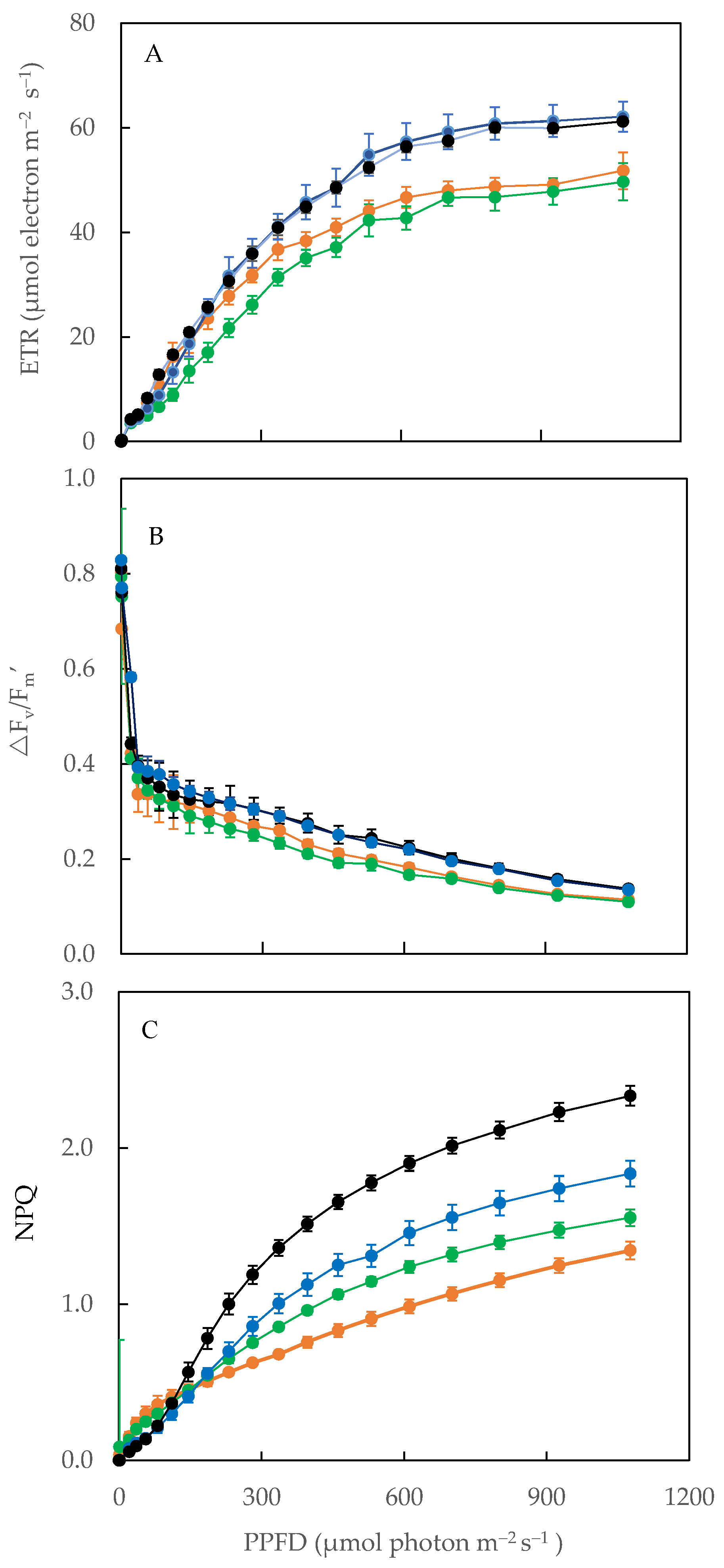Plants 11 00332 g007