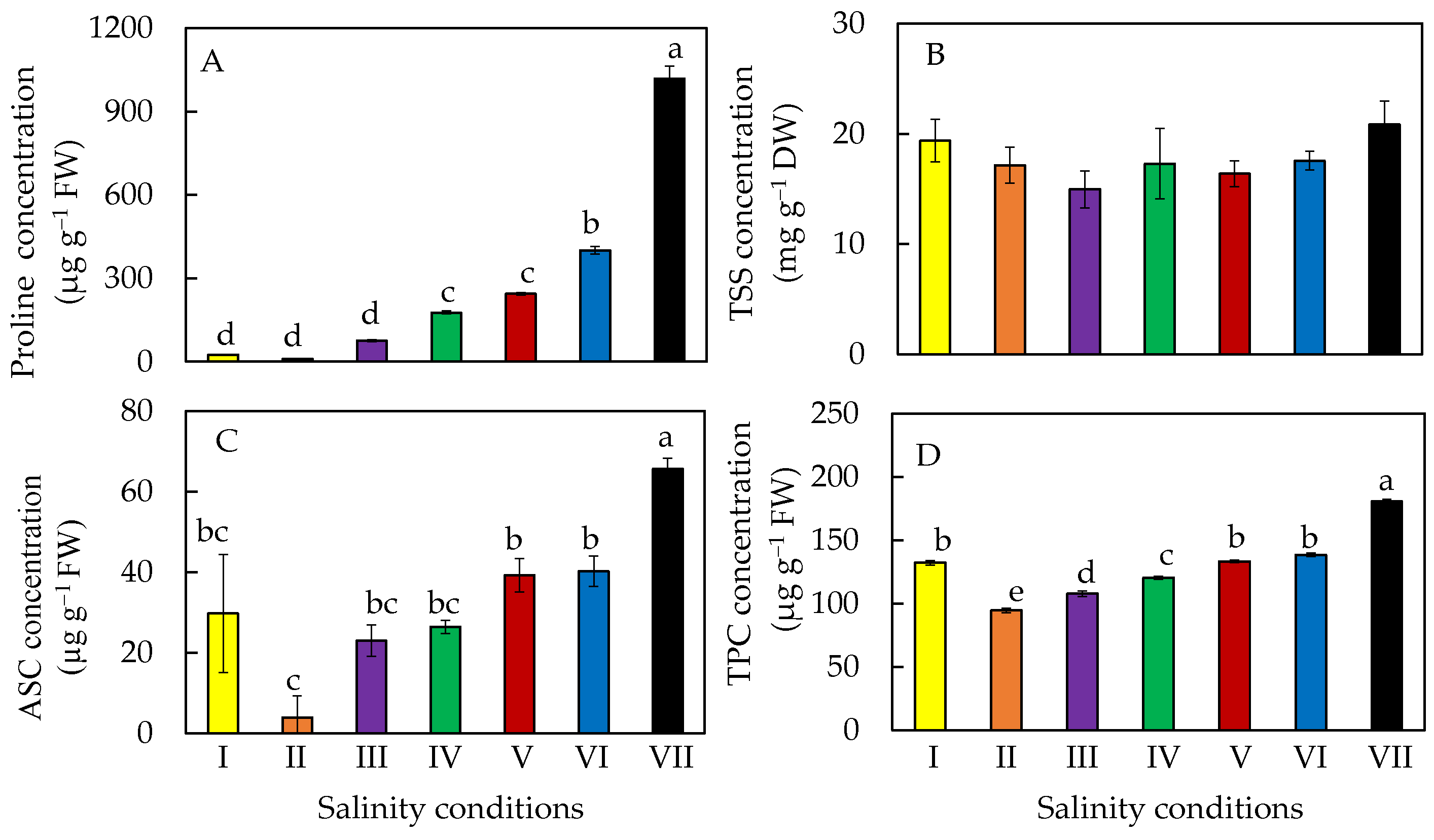 Plants 11 00332 g009