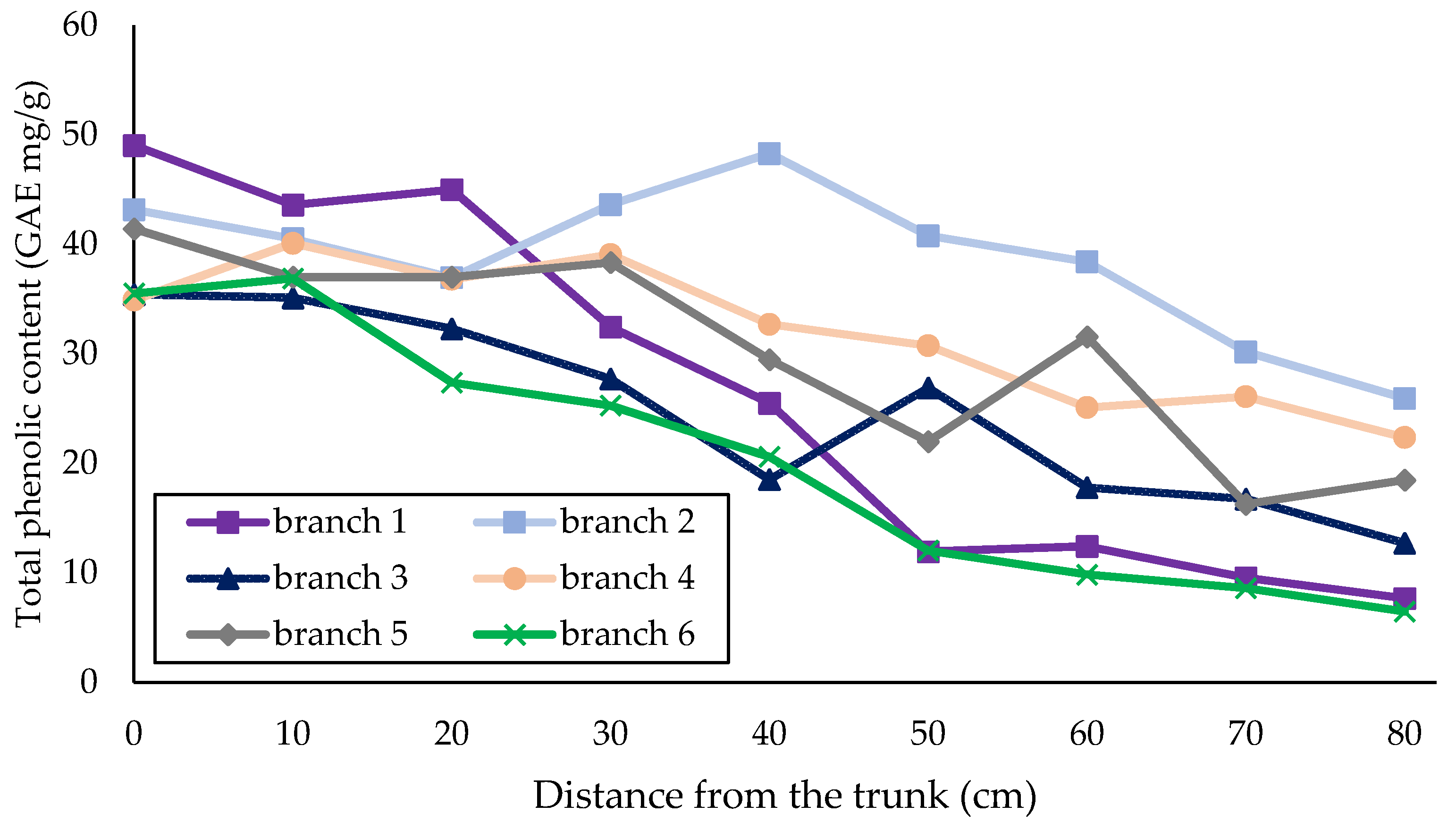 Plants 11 00333 g001 550