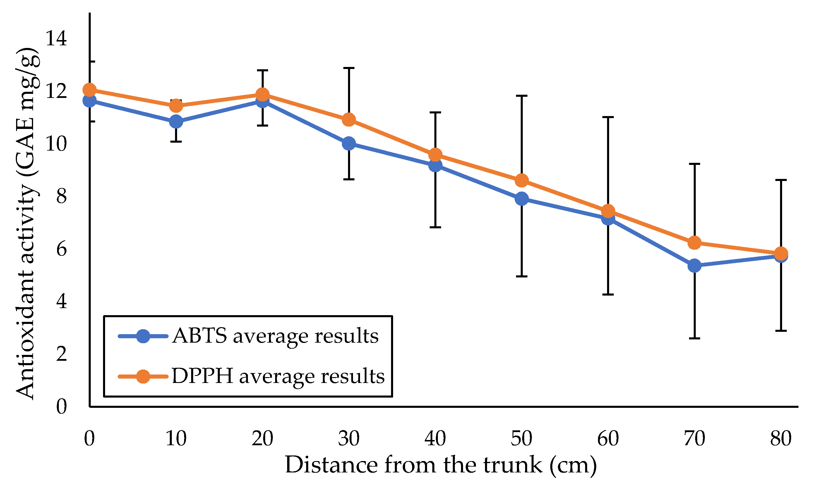Plants 11 00333 g002 550