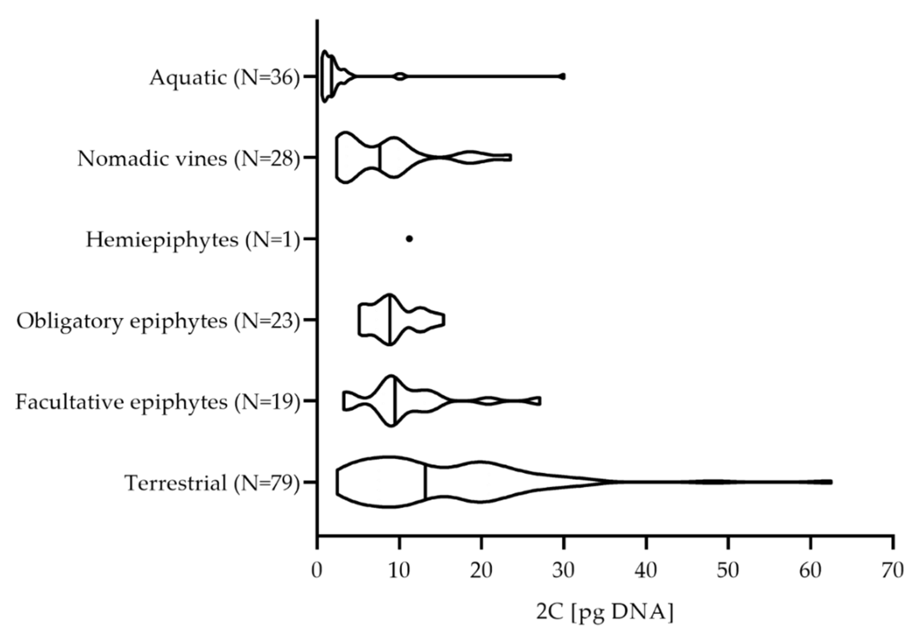 Plants 11 00334 g003 Plants 11 00334 g003