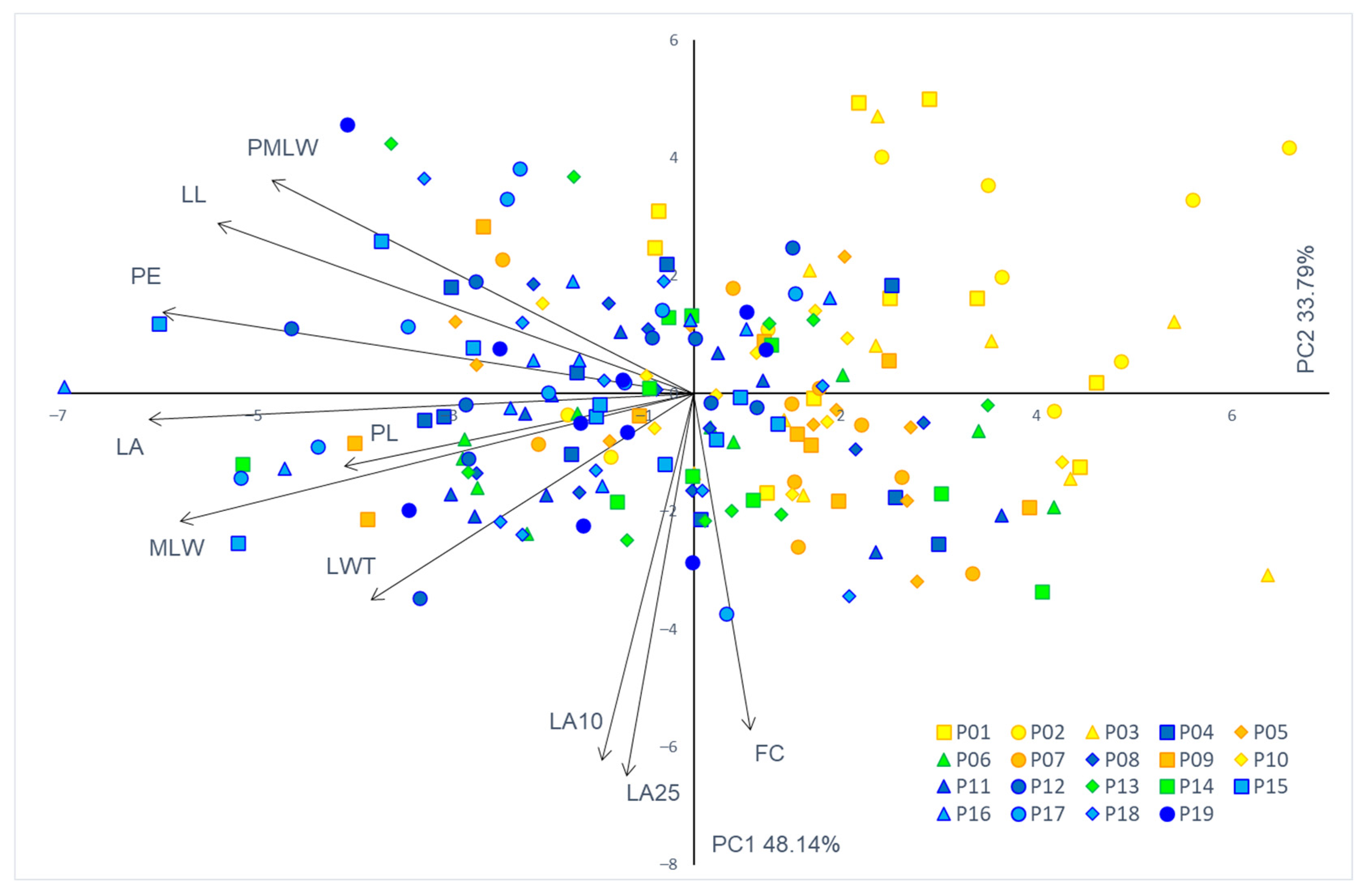 Plants 11 00335 g003 Plants 11 00335 g003
