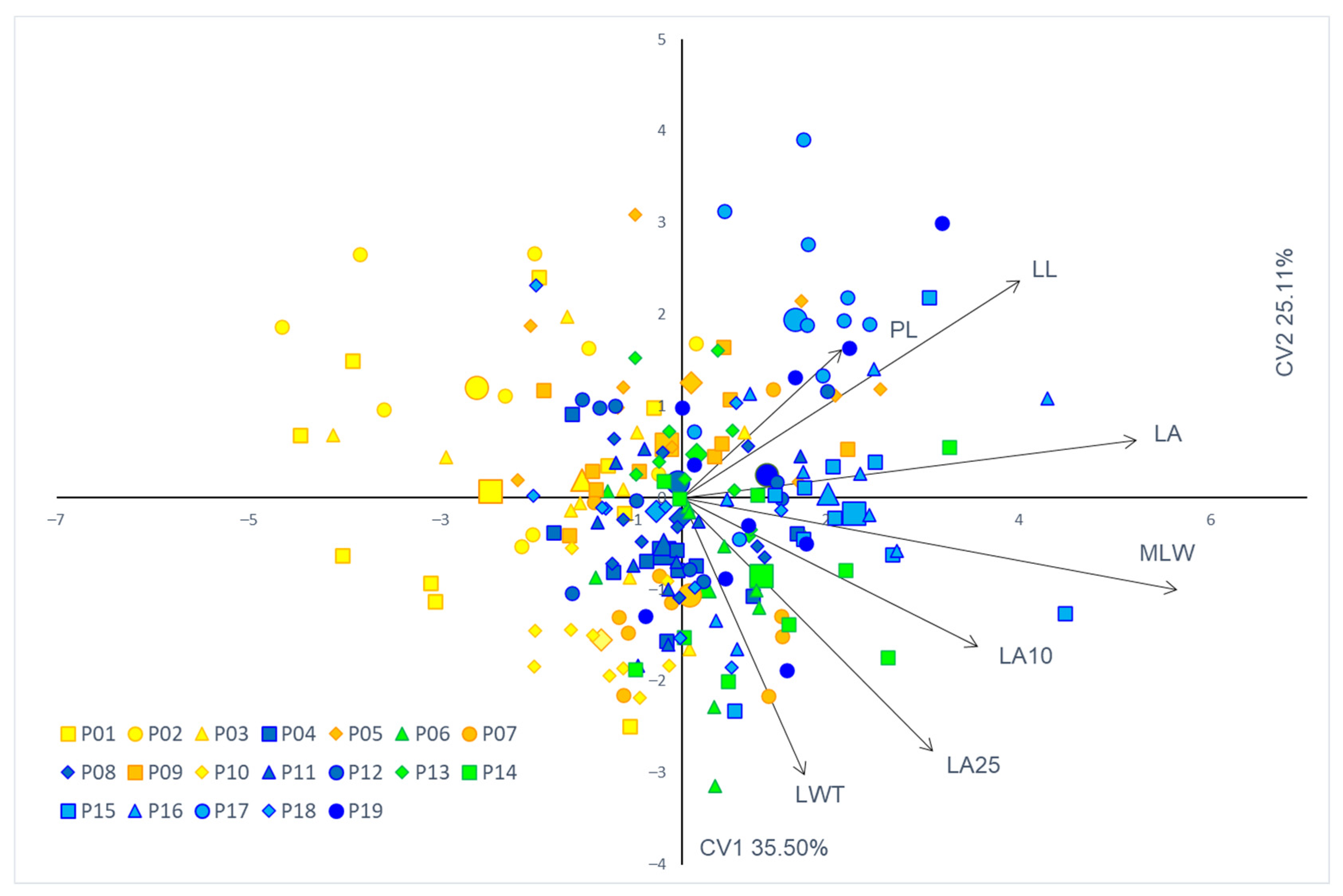 Plants 11 00335 g004 Plants 11 00335 g004