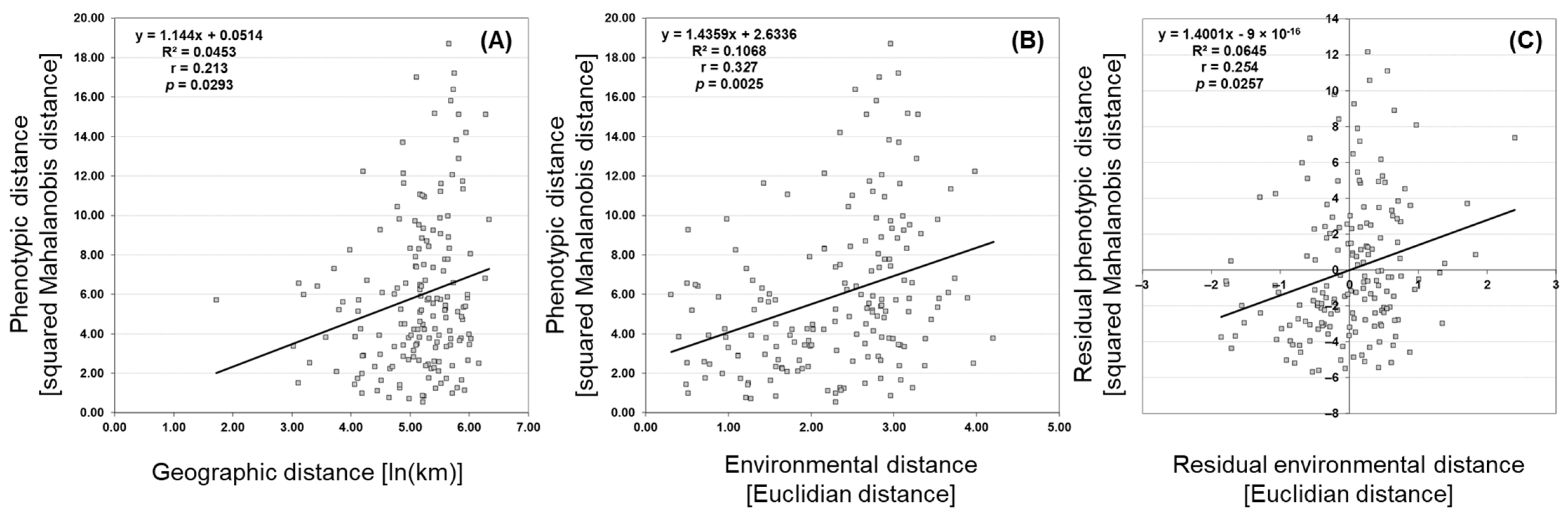 Plants 11 00335 g005 Plants 11 00335 g005
