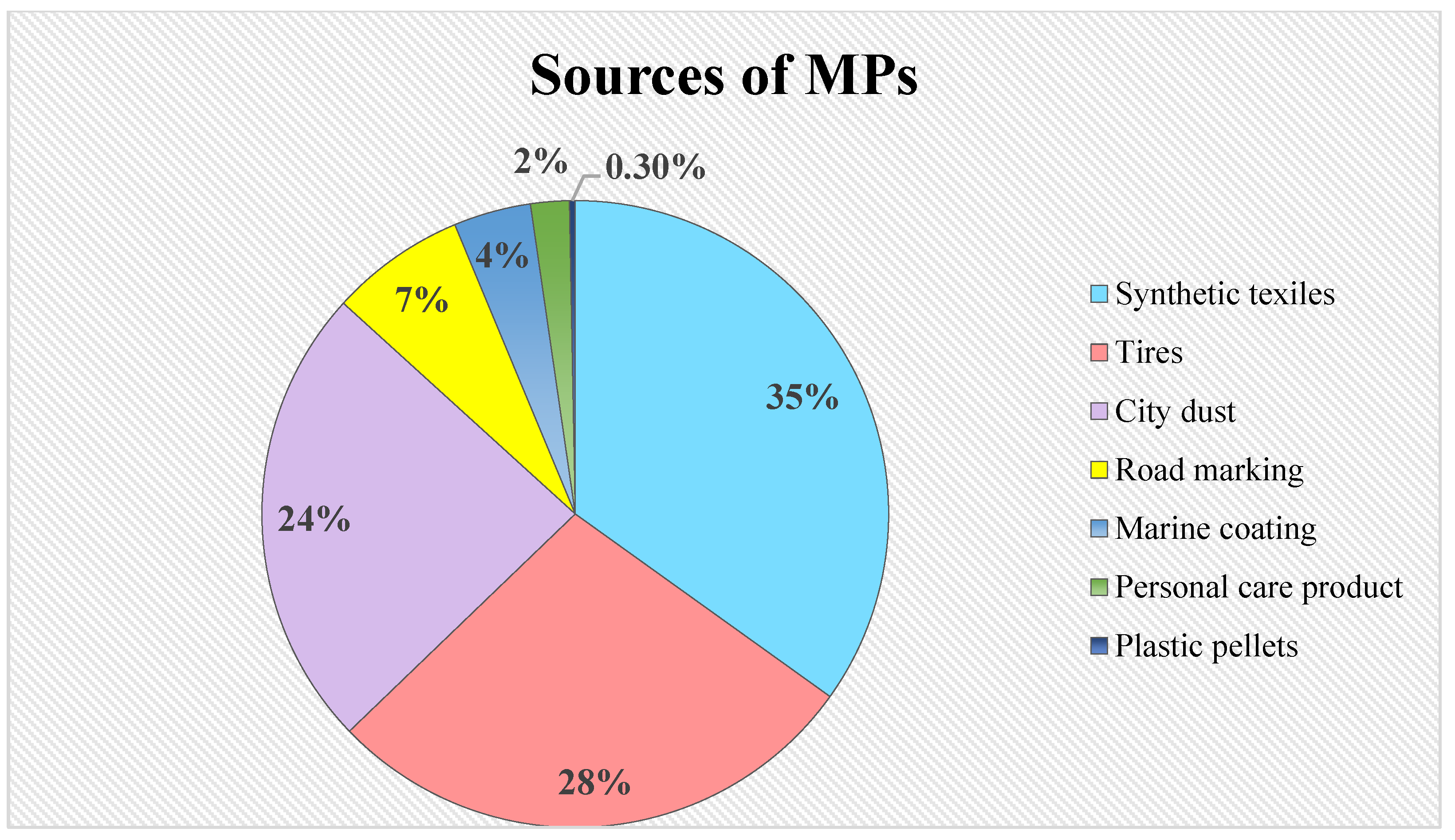 Plants 11 00340 g001 550