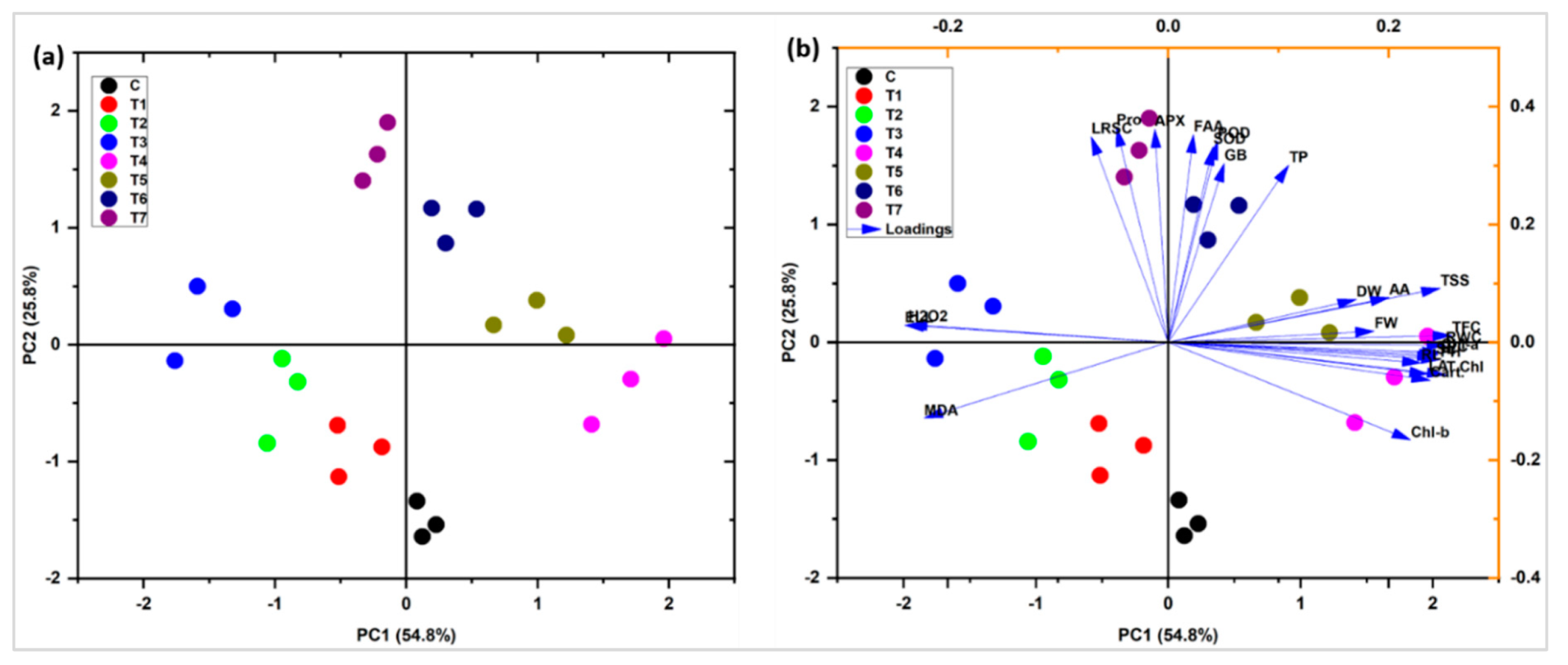 Plants 11 00345 g008