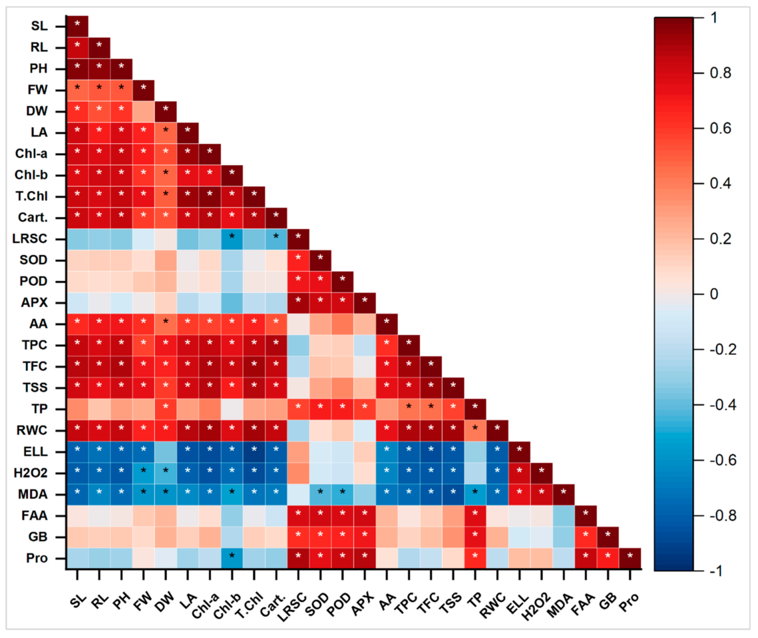 Plants 11 00345 g009