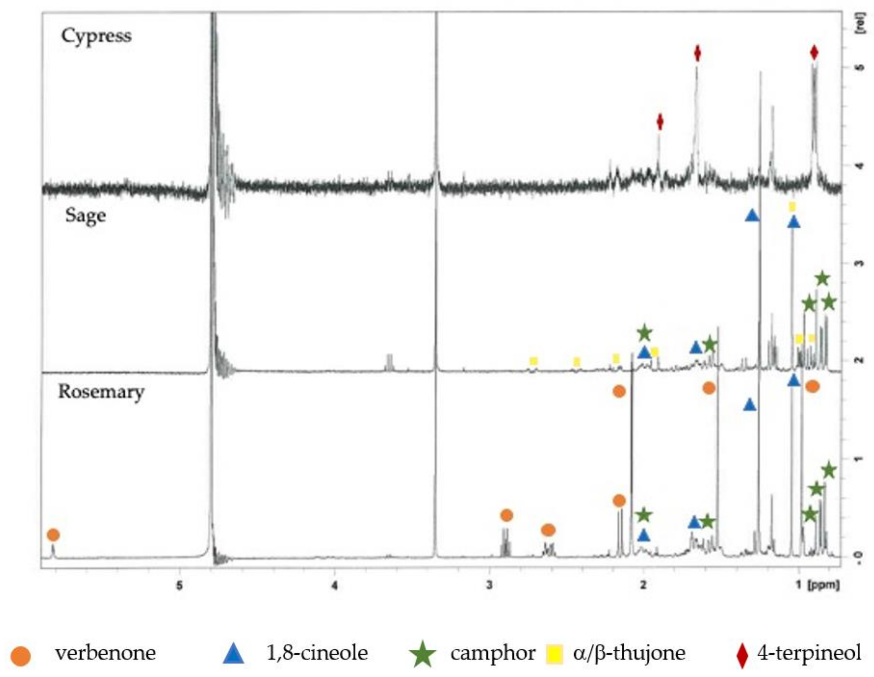 Plants 11 00349 g001