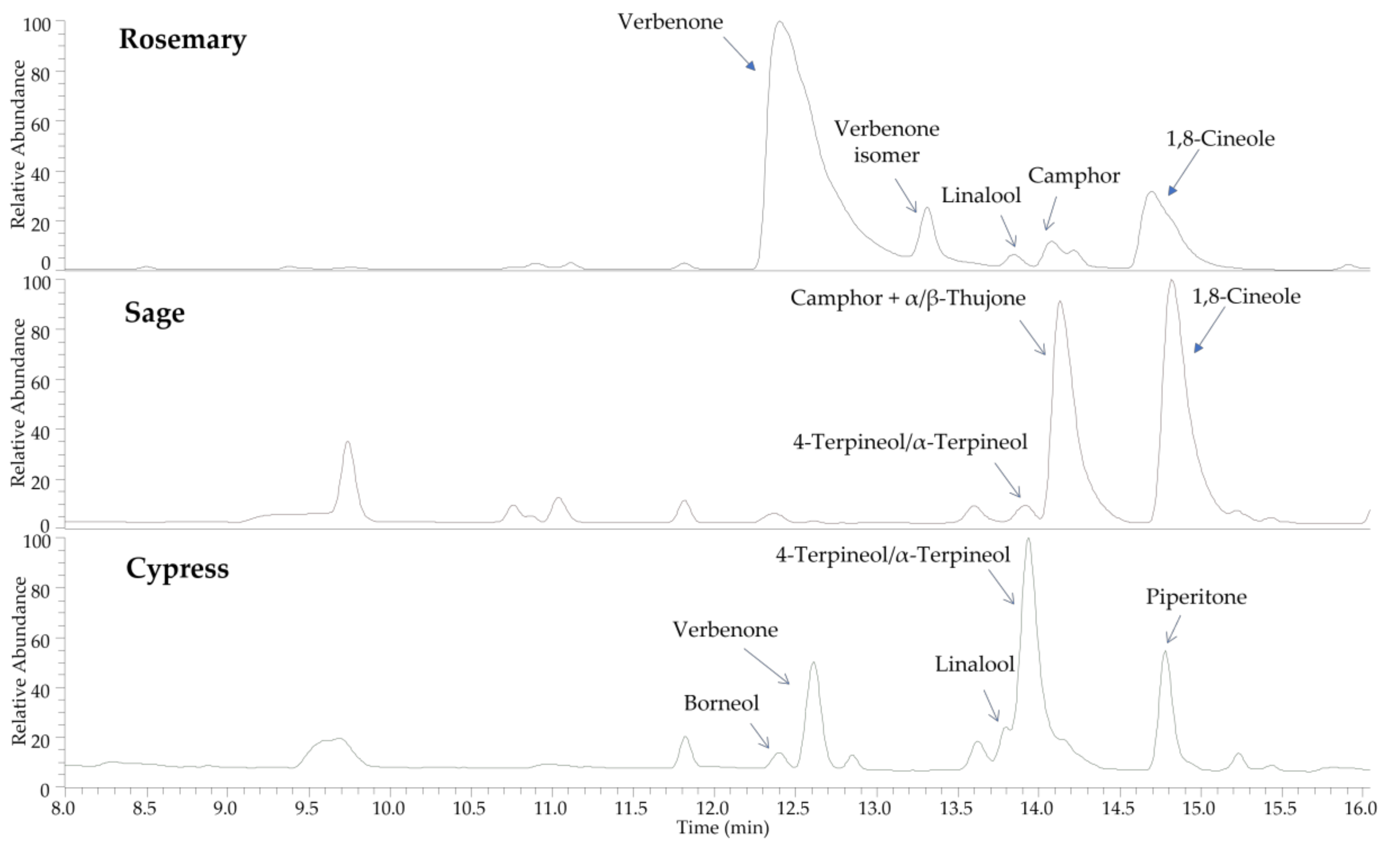 Plants 11 00349 g002