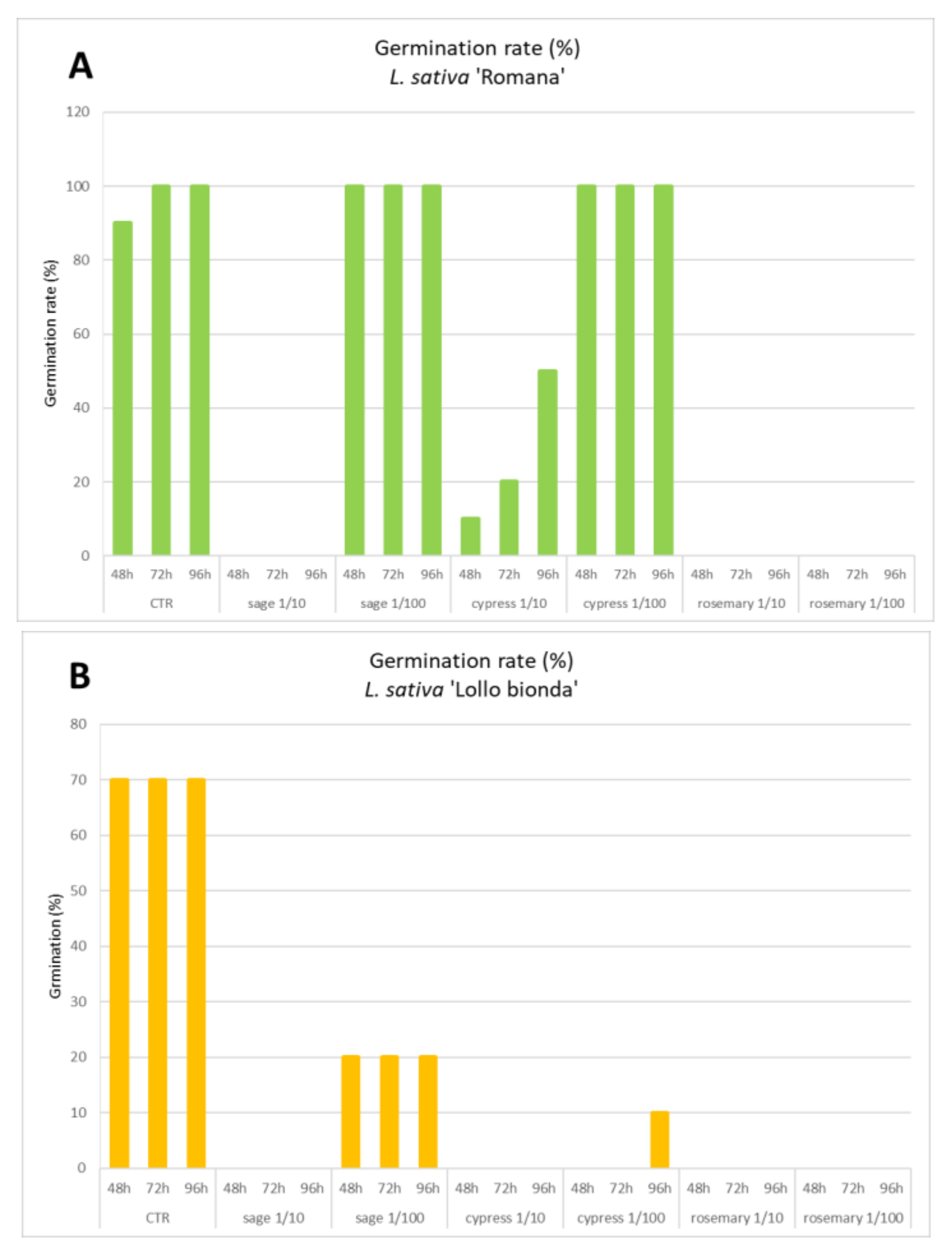 Plants 11 00349 g003a