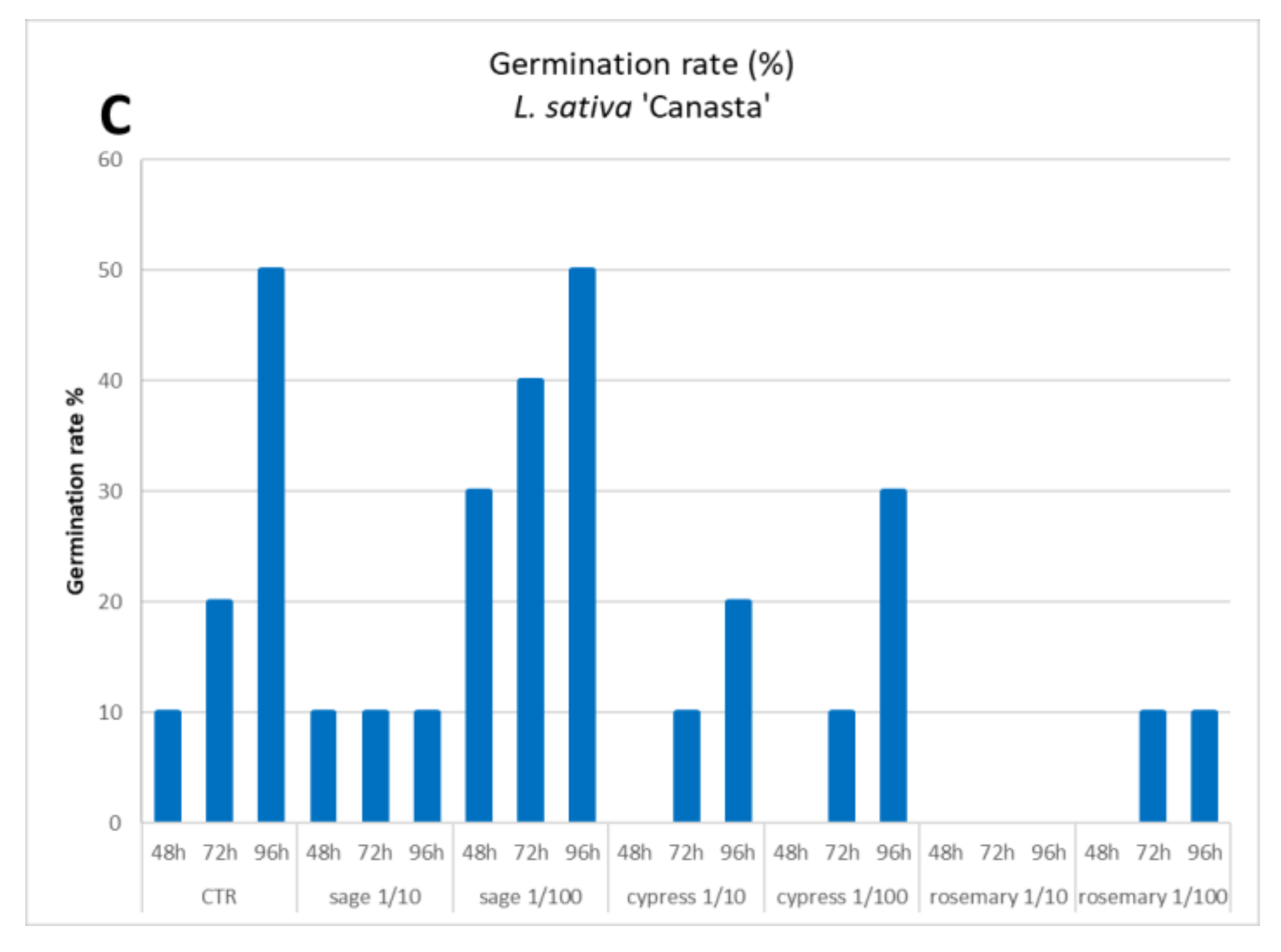 Plants 11 00349 g003b