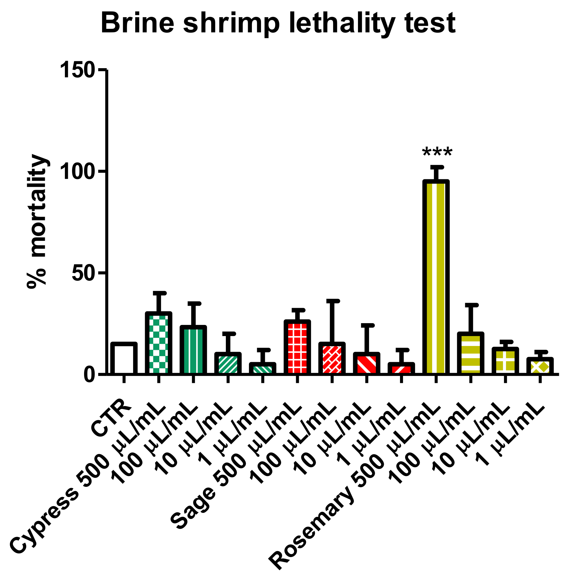 Plants 11 00349 g004