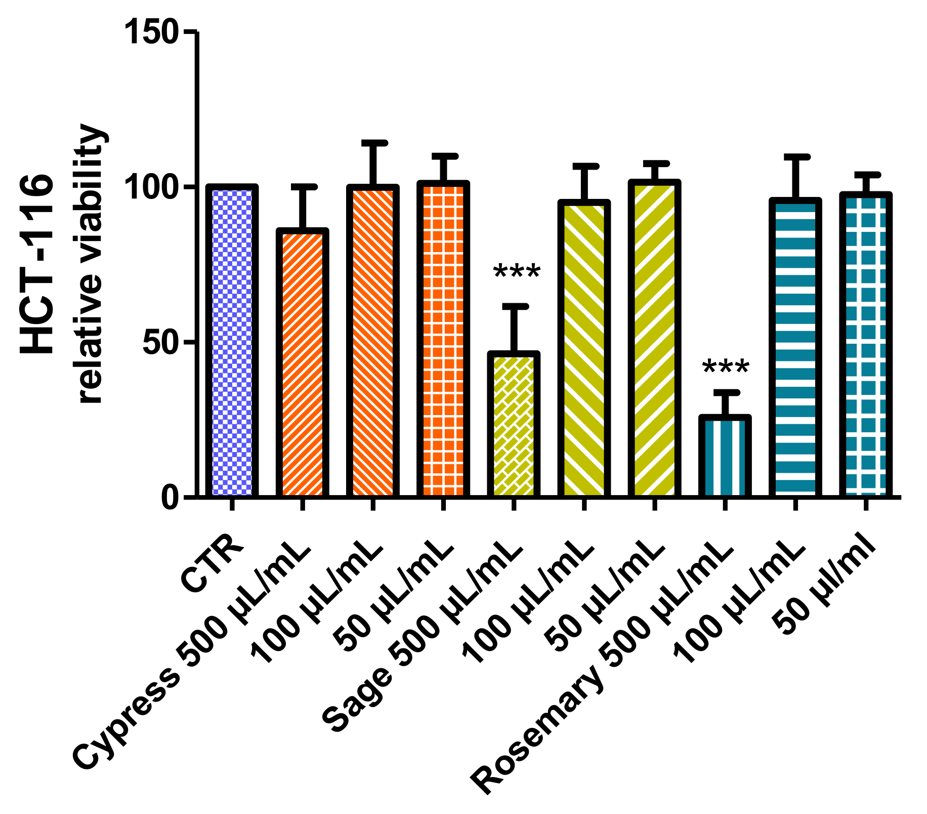 Plants 11 00349 g005