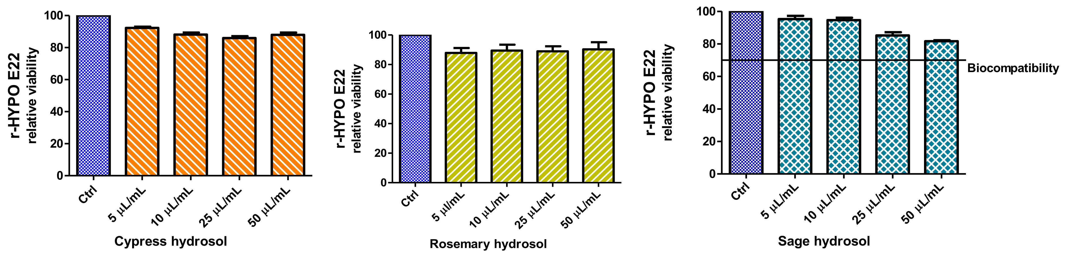Plants 11 00349 g006