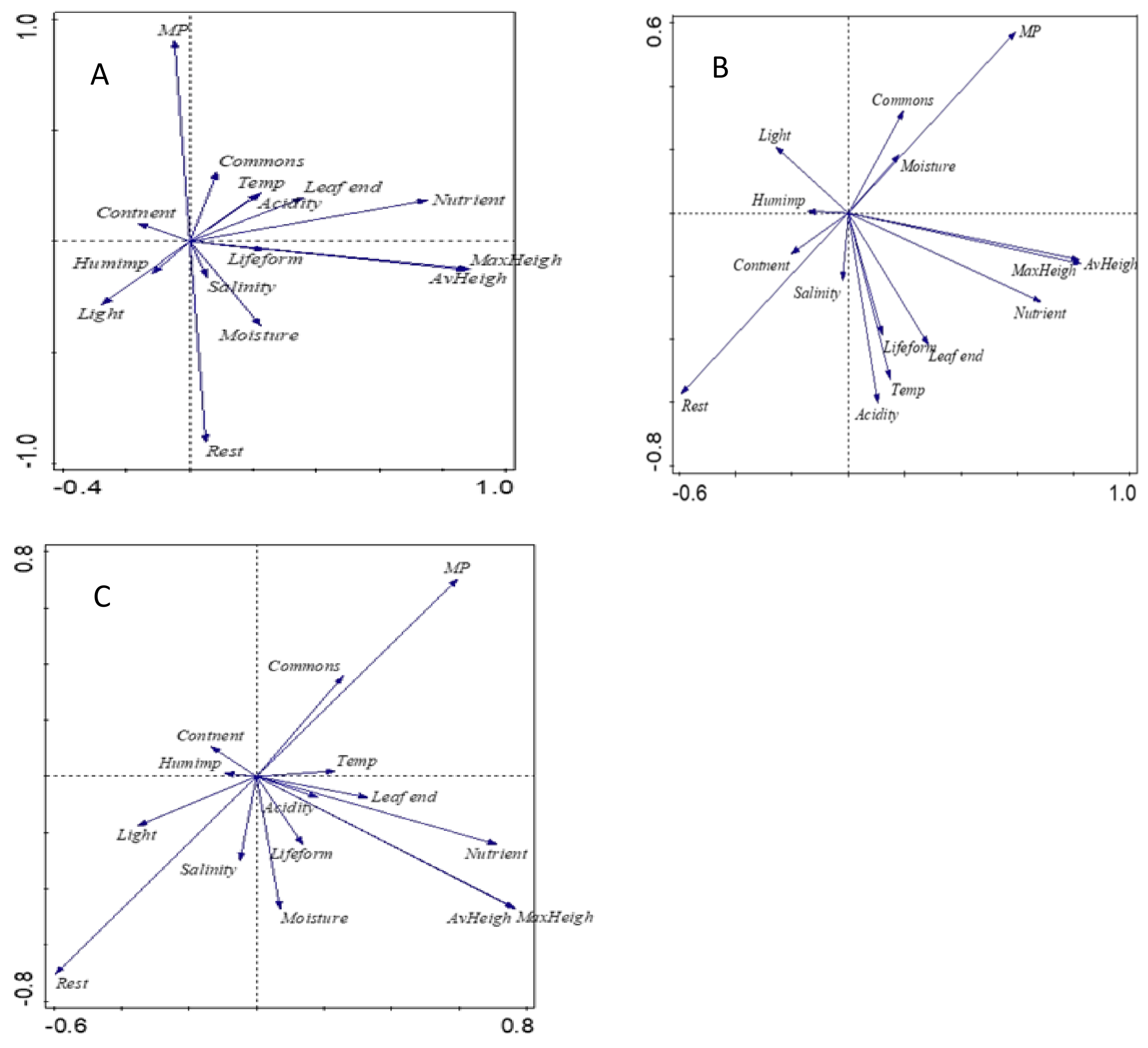 Plants 11 00353 g004