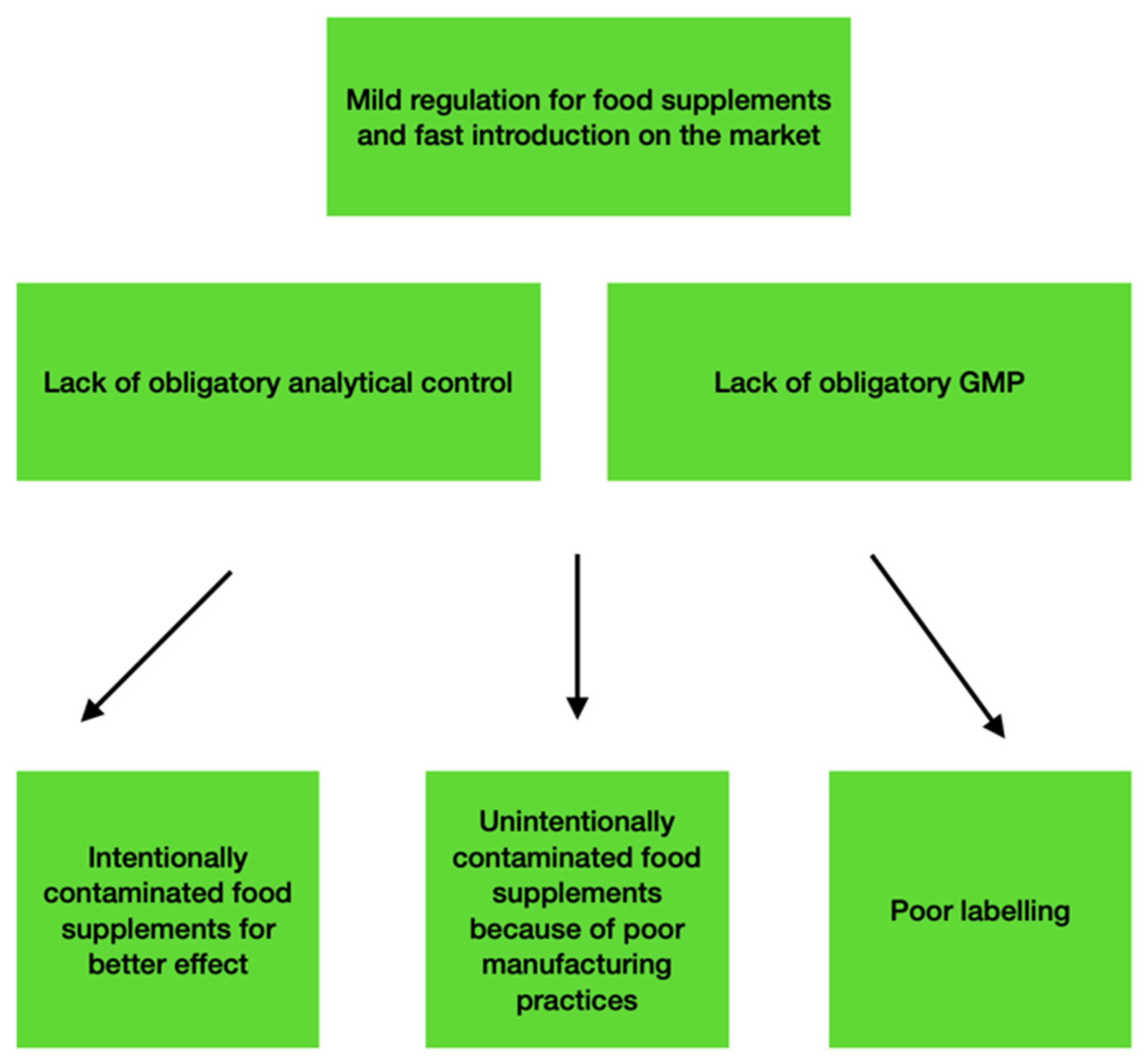 Plants 11 00354 g001