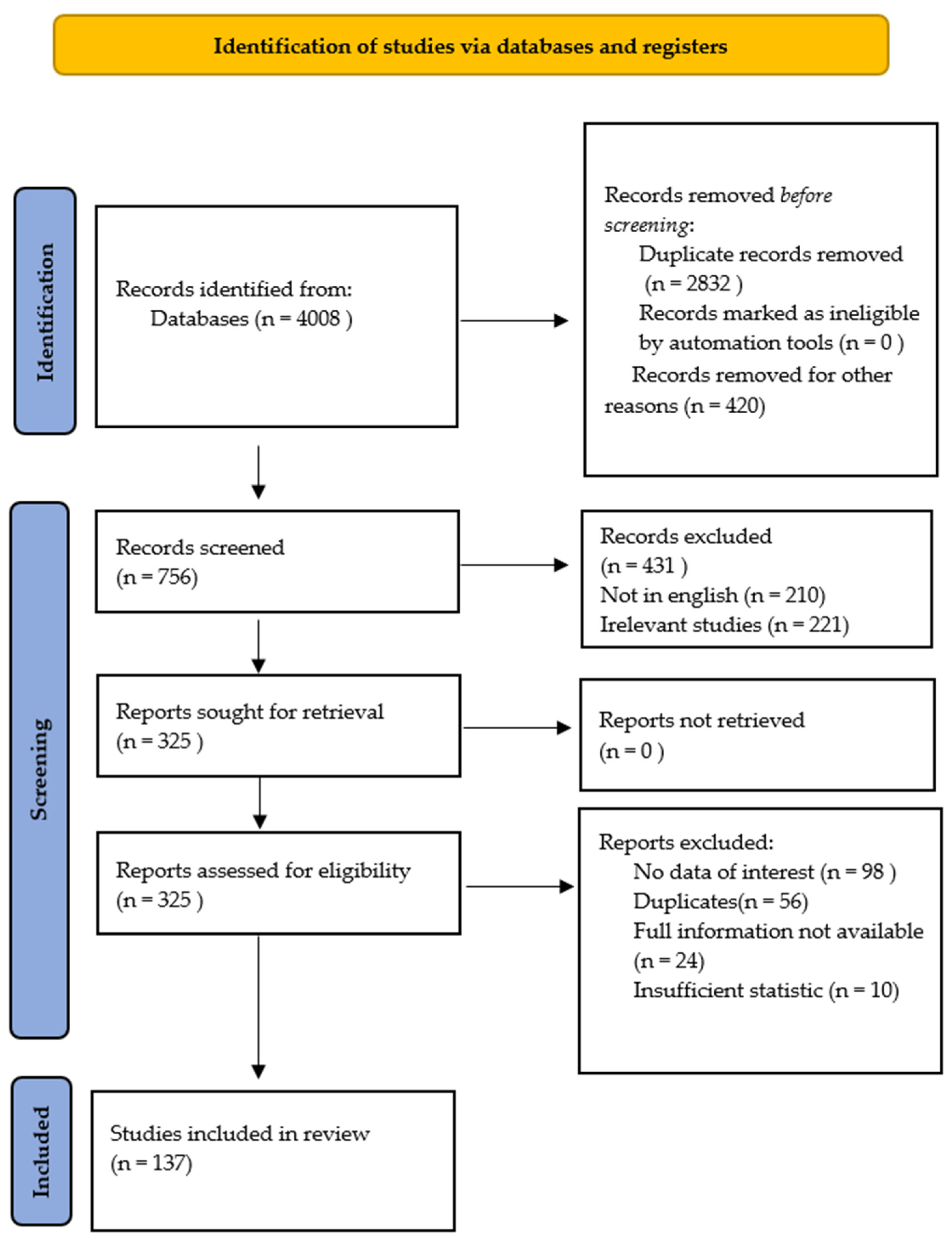 Plants 11 00354 g004