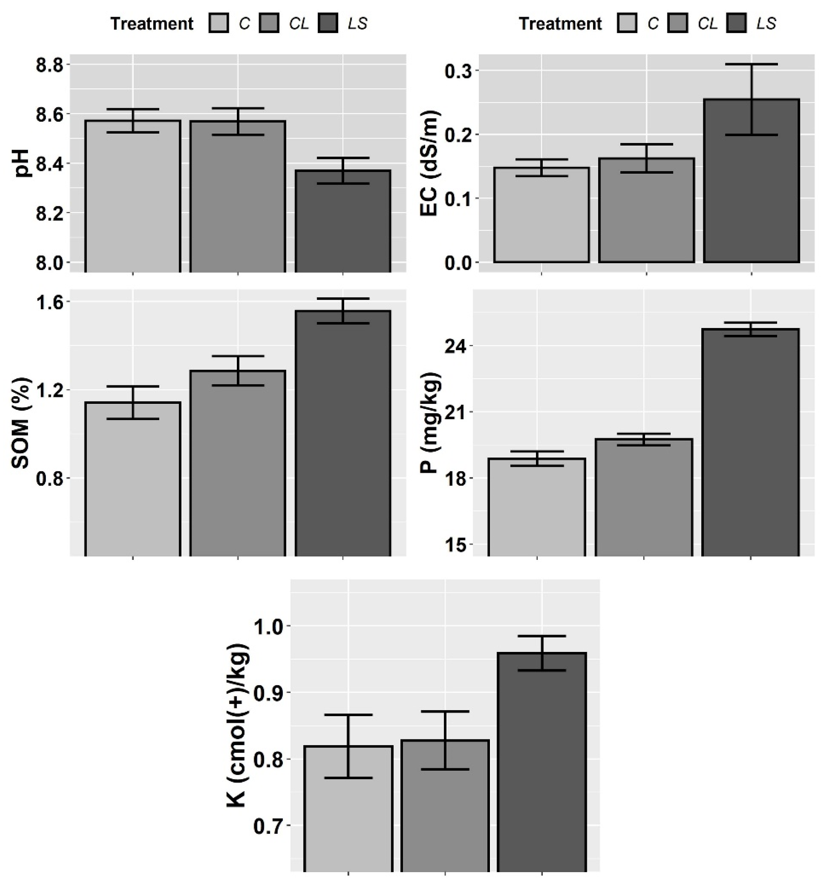 Plants 11 00356 g001 550