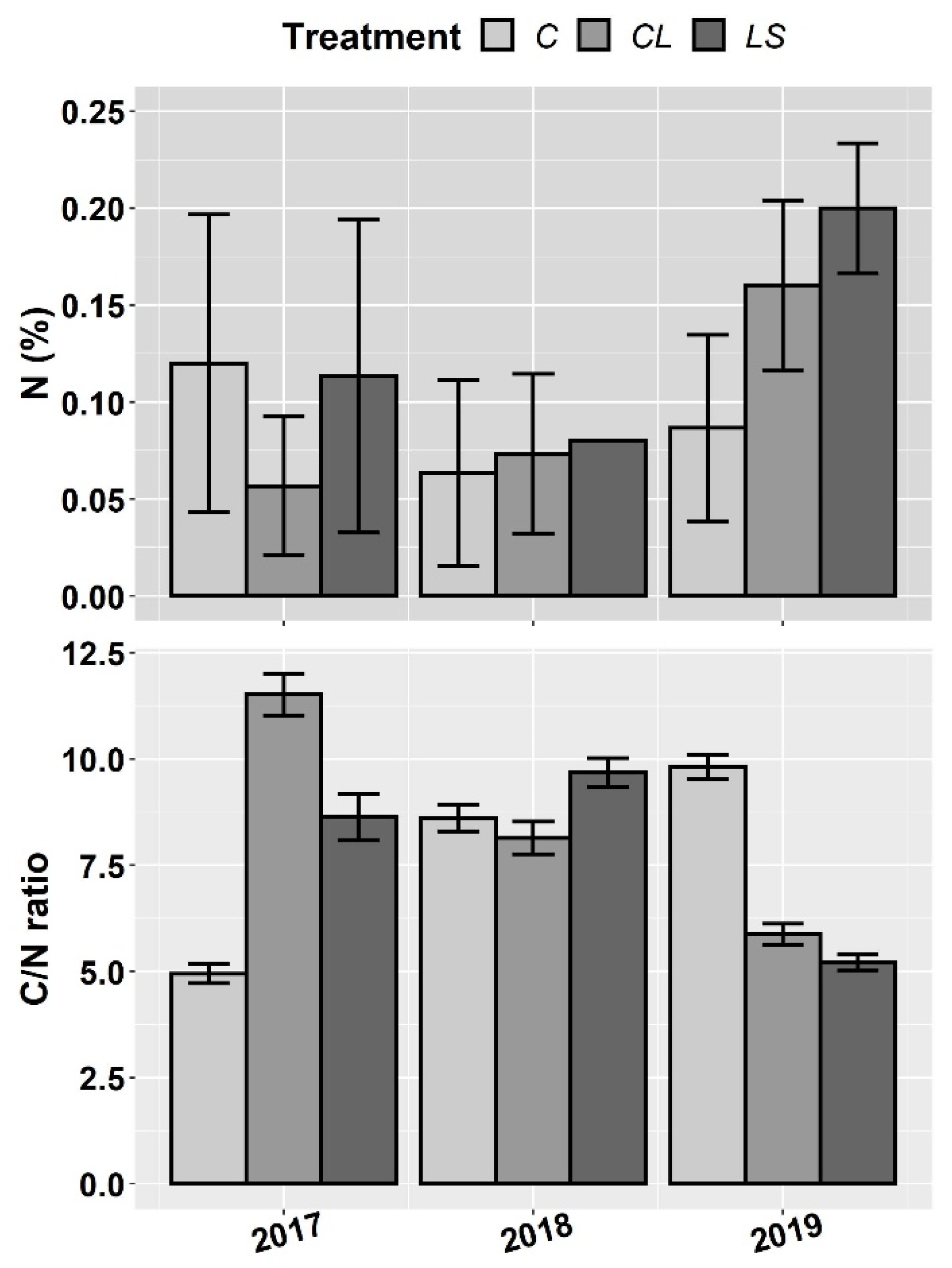 Plants 11 00356 g003 550