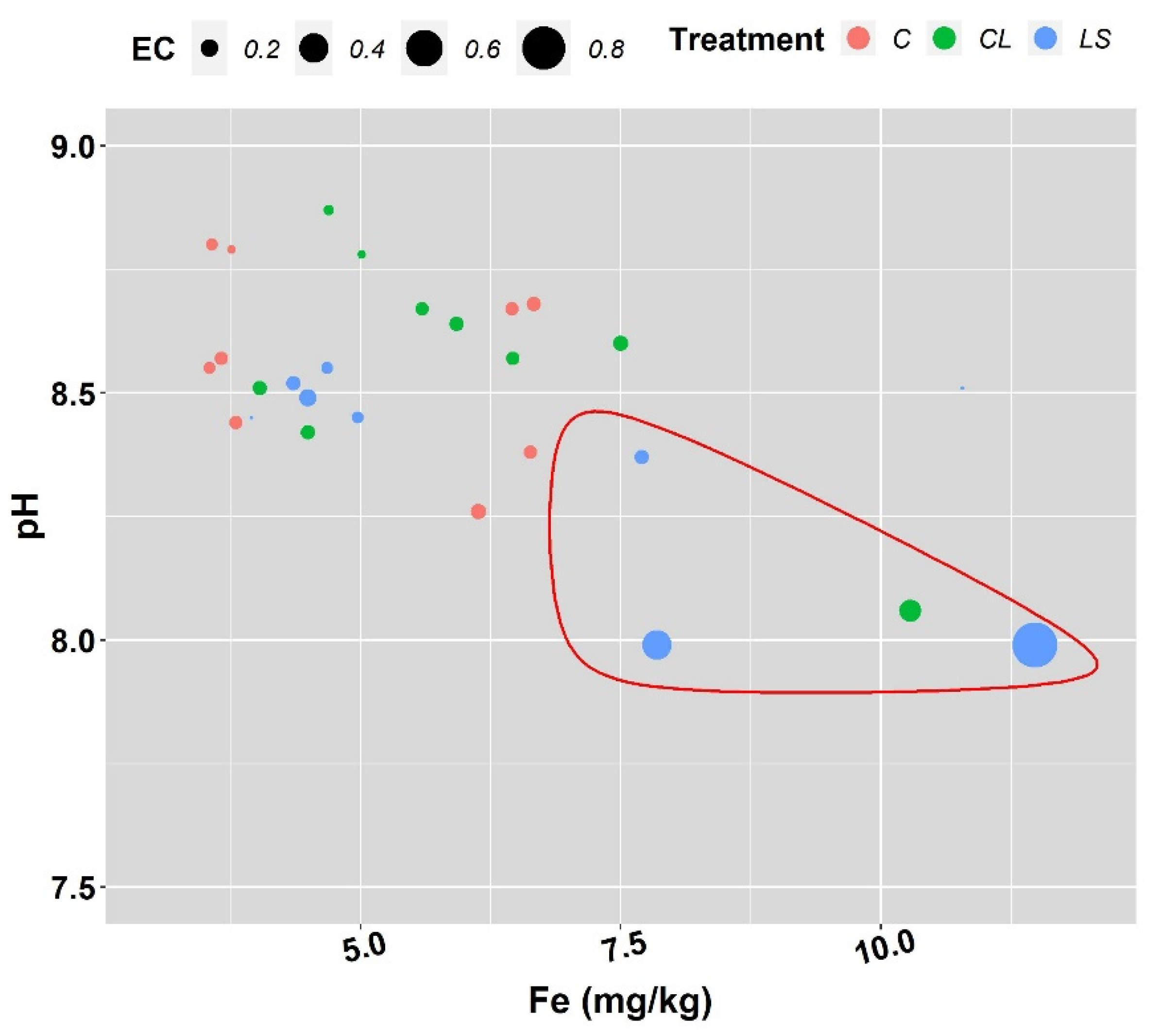 Plants 11 00356 g004 550