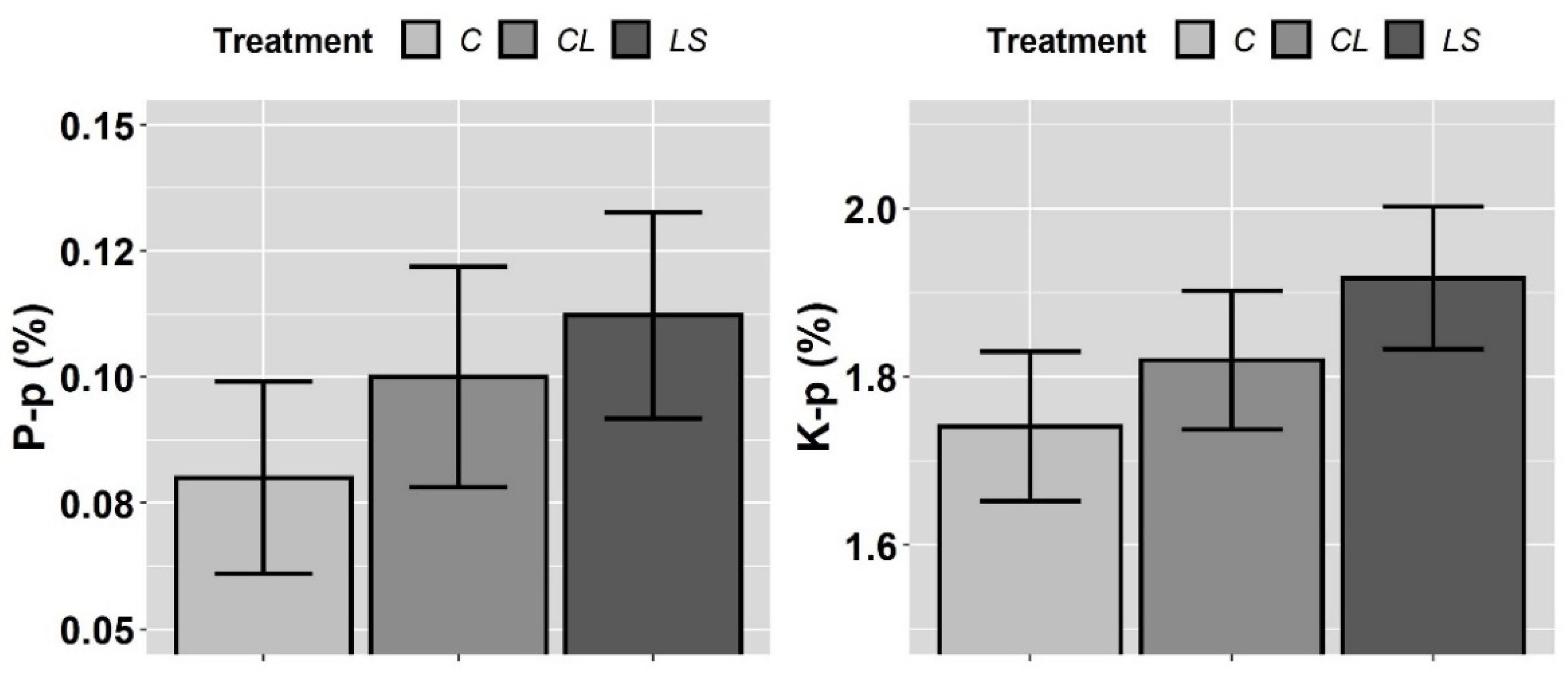 Plants 11 00356 g005 550