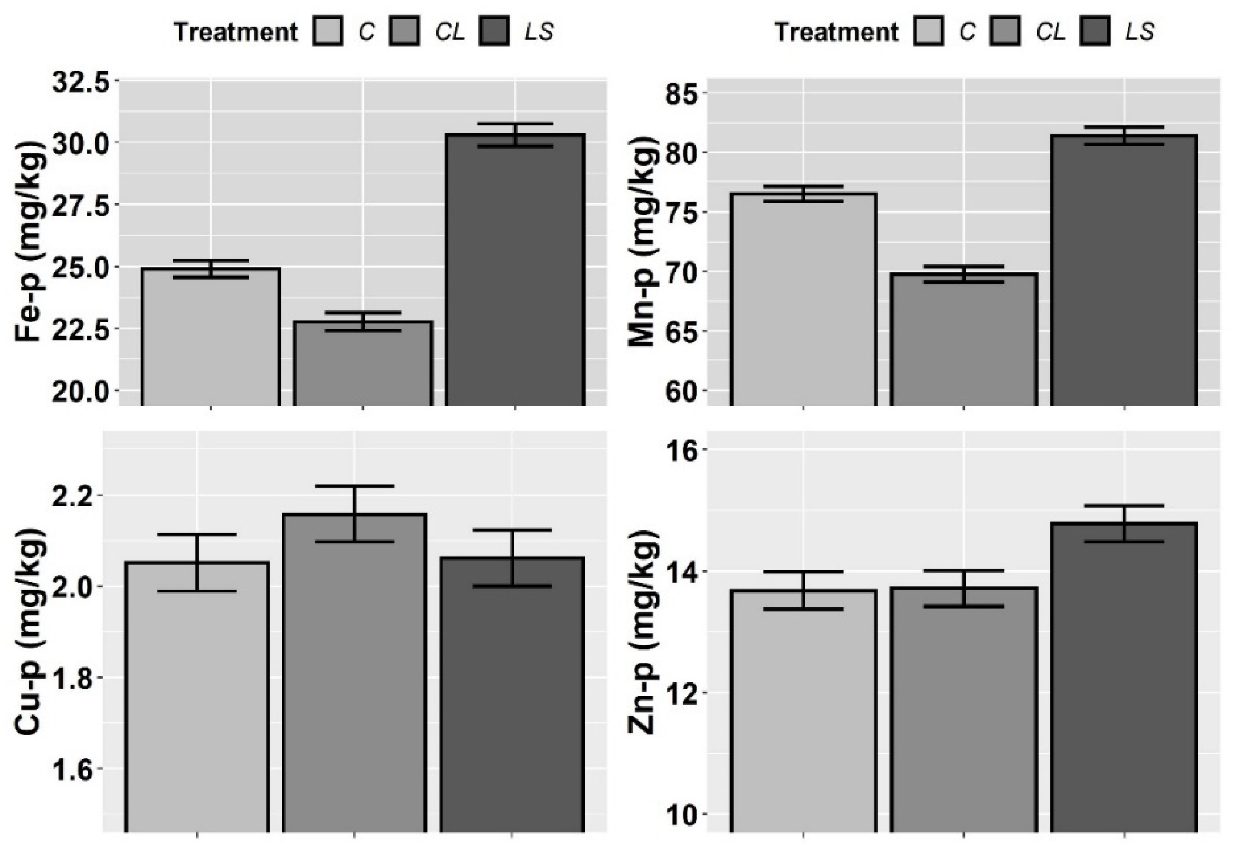 Plants 11 00356 g006 550
