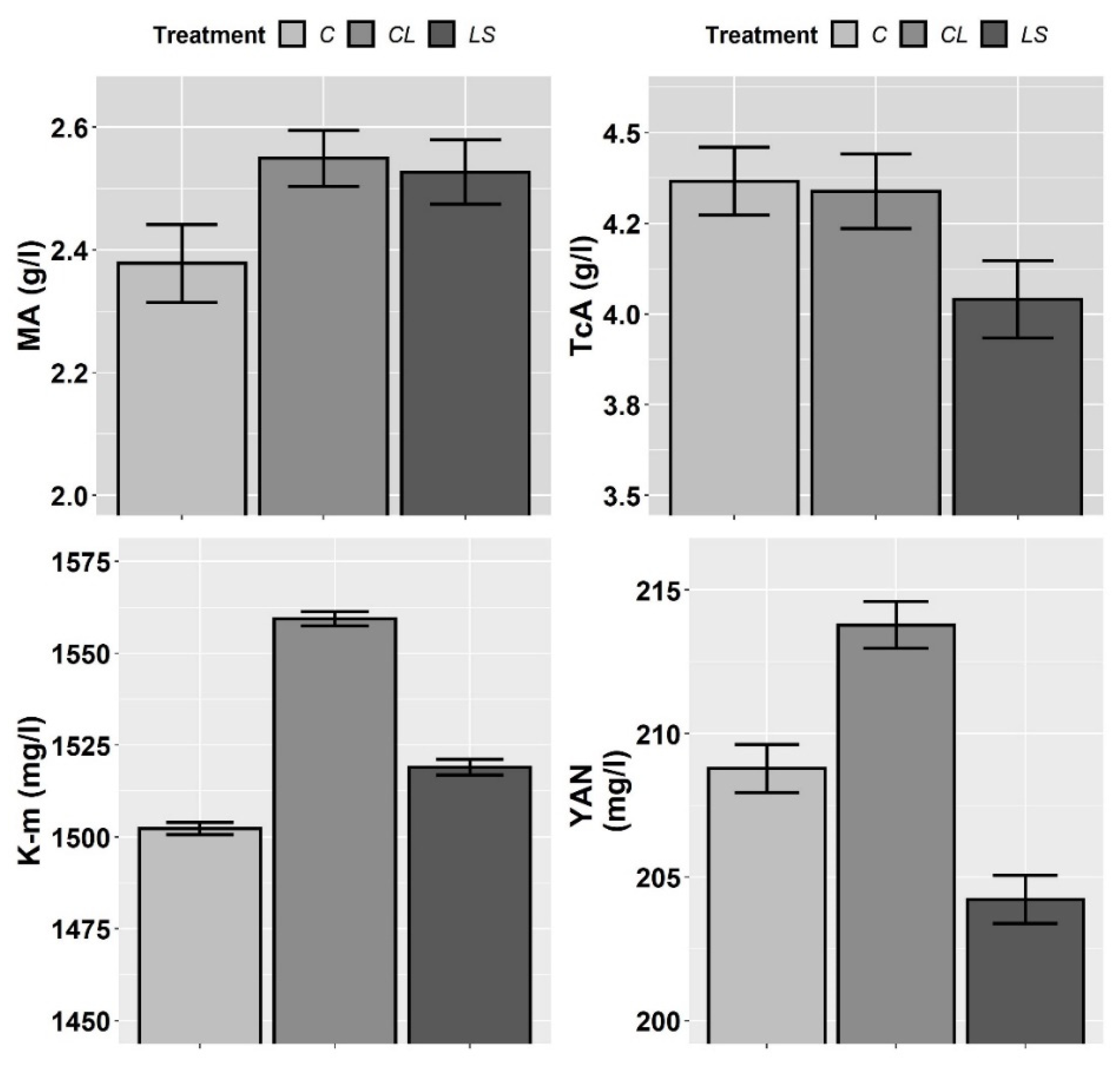 Plants 11 00356 g008 550