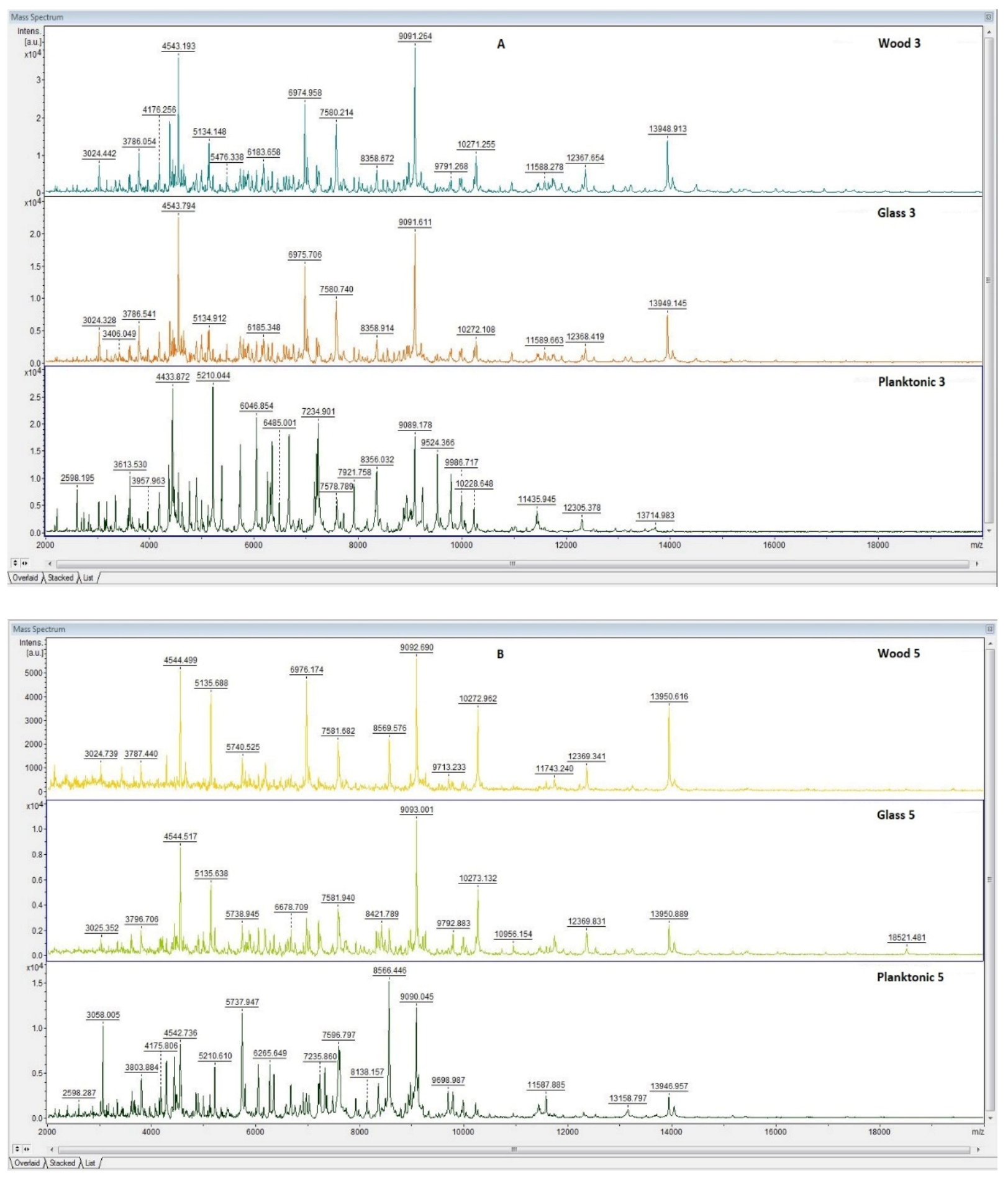 Plants 11 00358 g001a