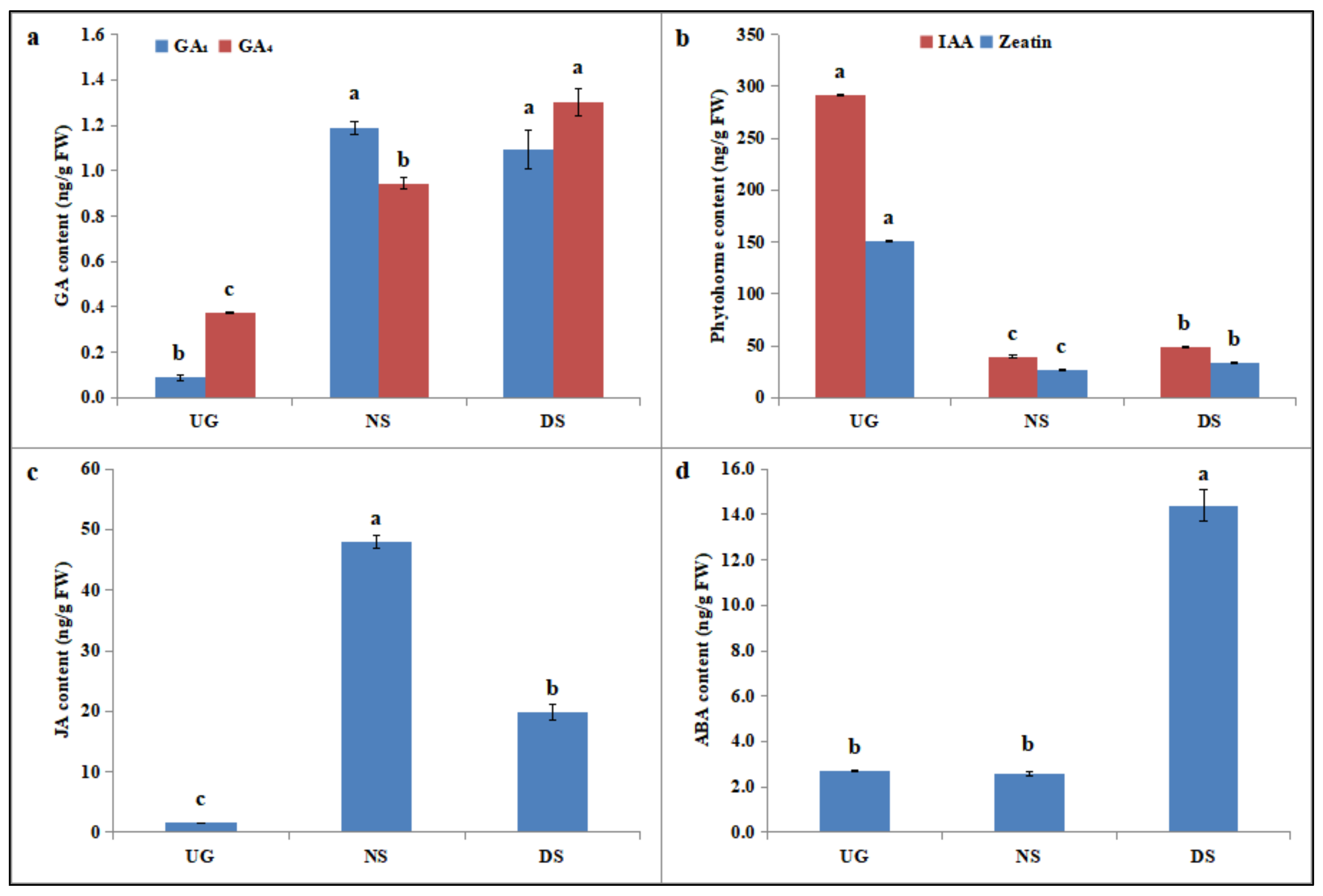Plants 11 00359 g007