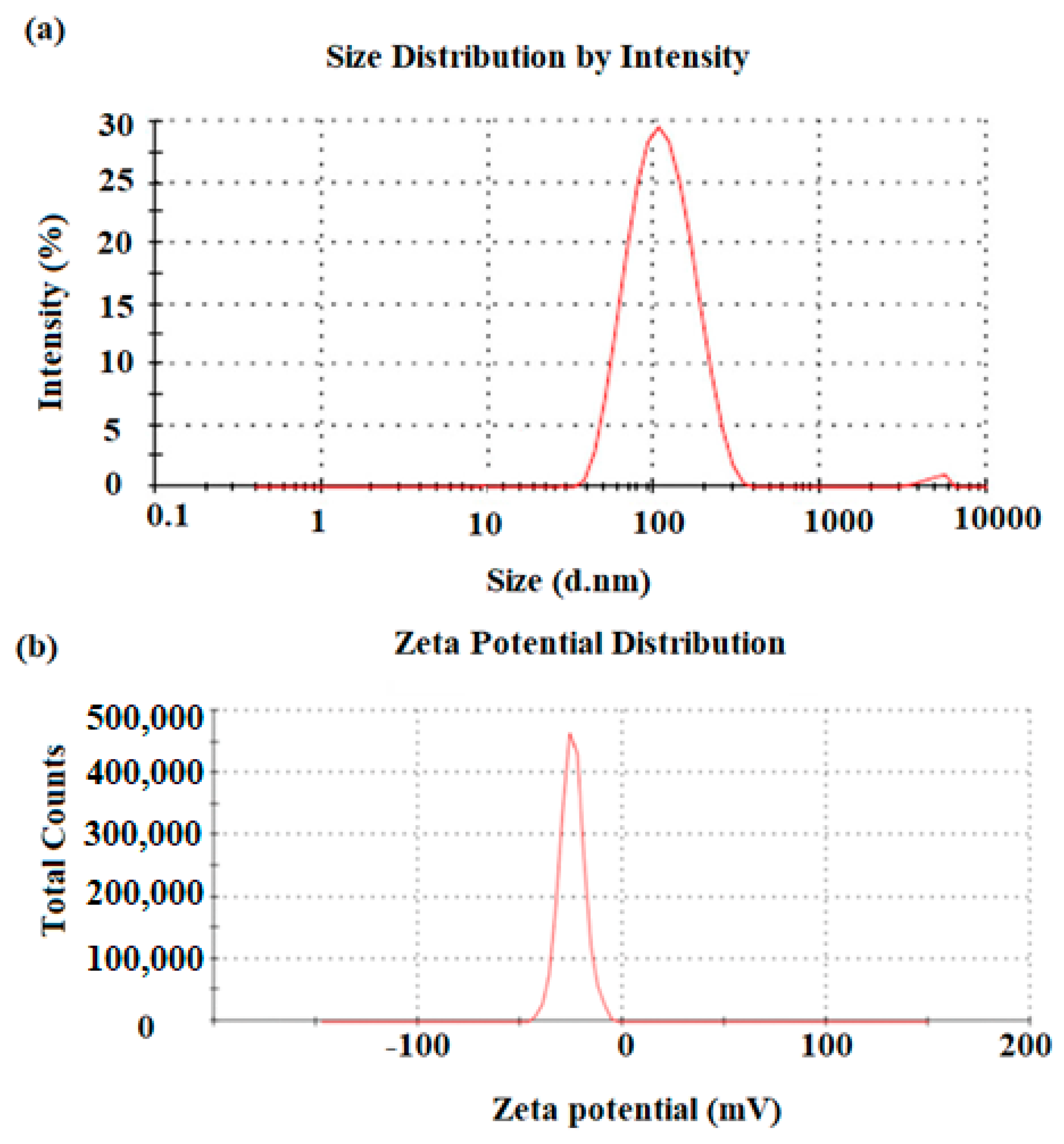 Plants 11 00361 g003 550
