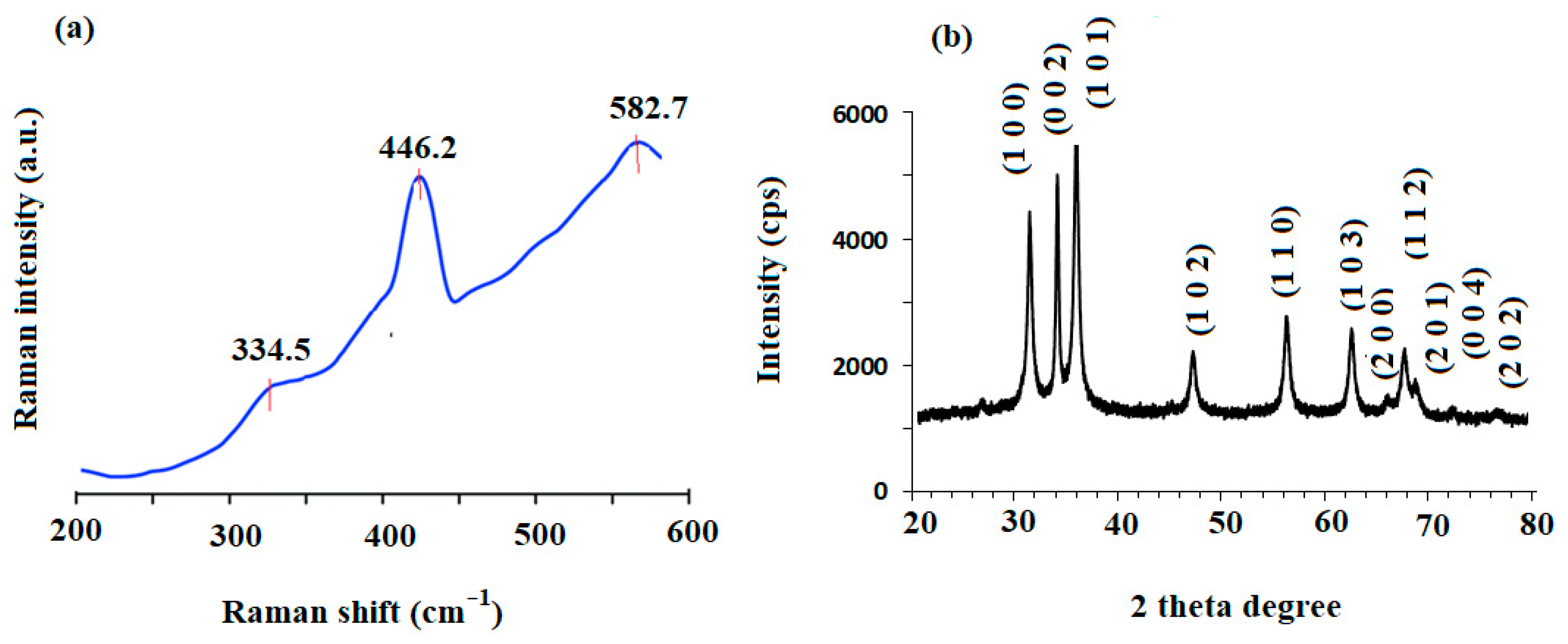 Plants 11 00361 g004 550