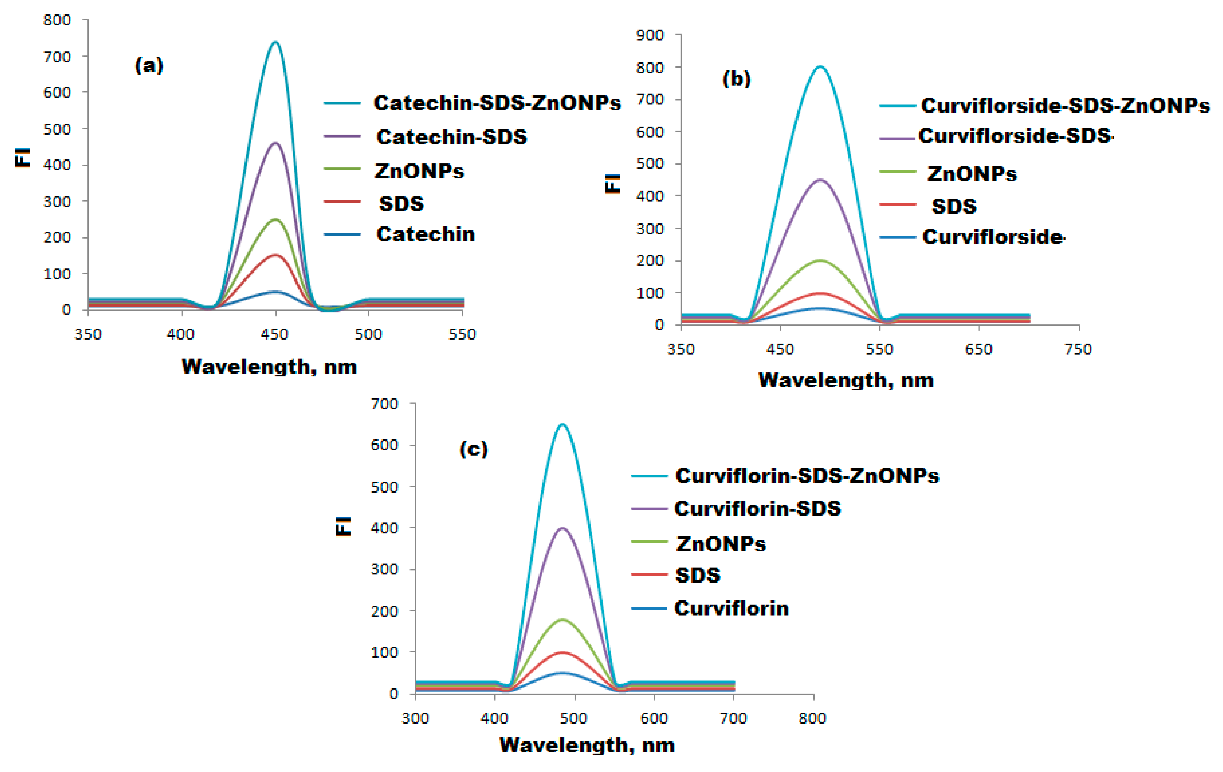 Plants 11 00361 g007 550