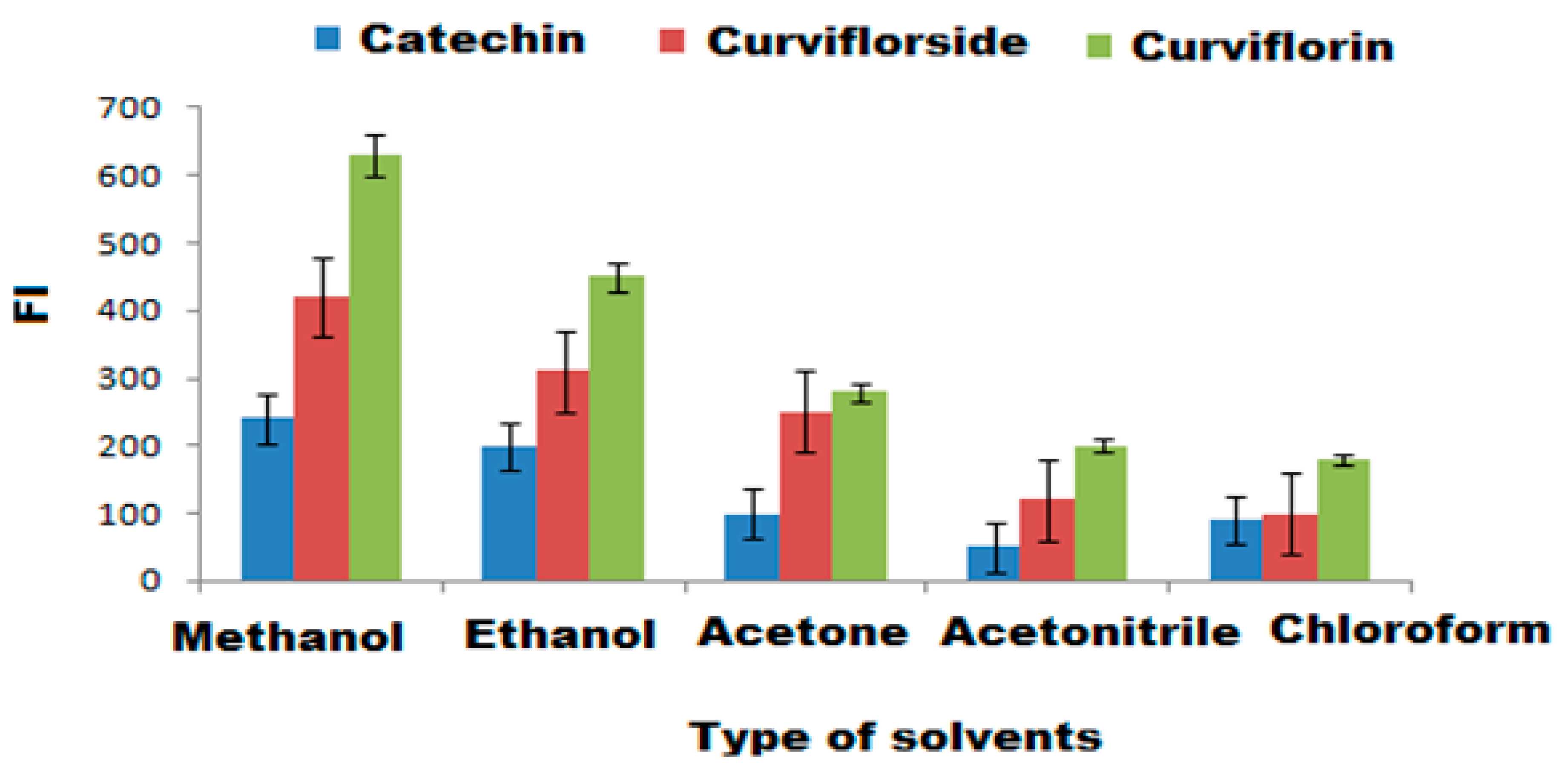 Plants 11 00361 g008 550