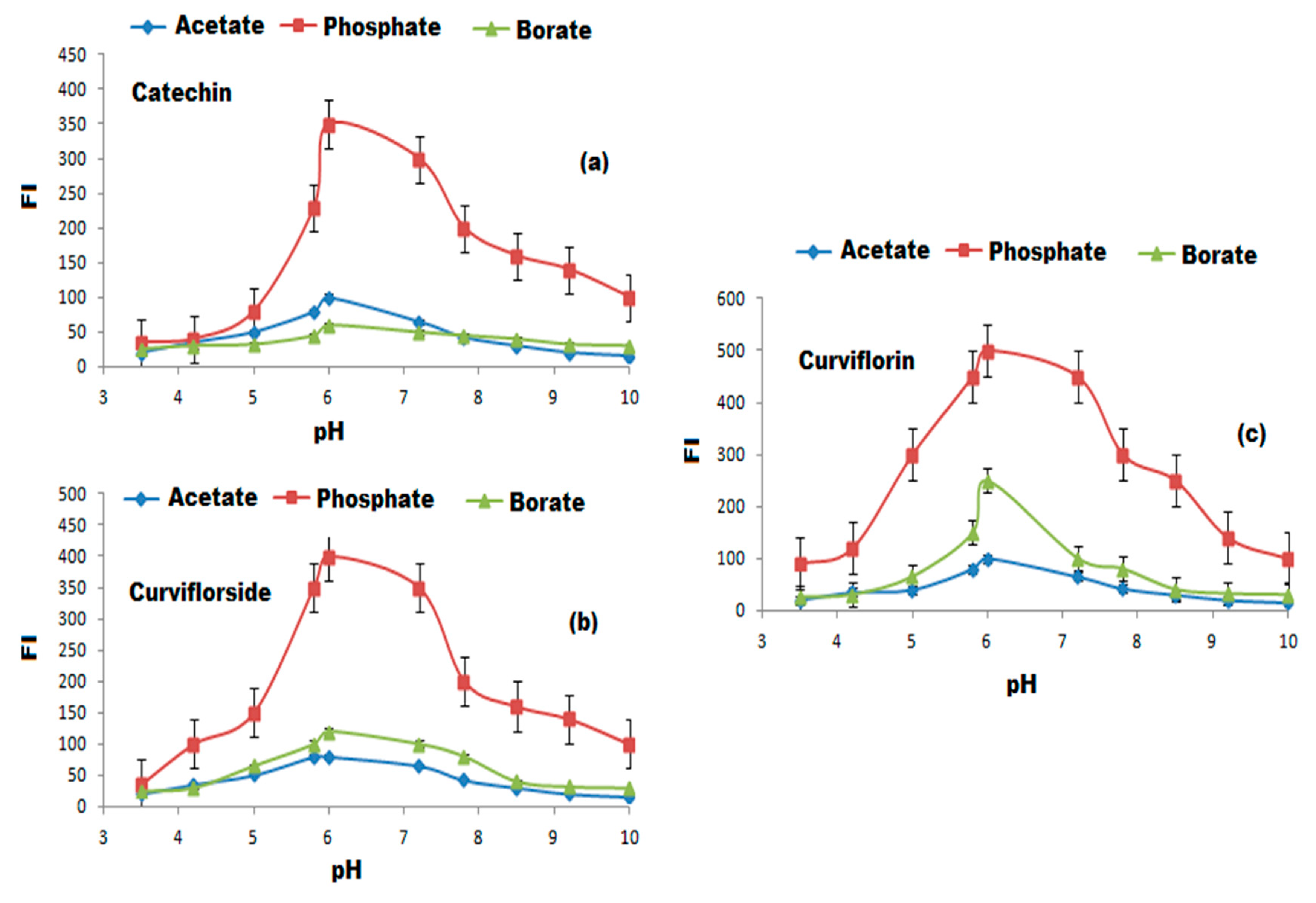 Plants 11 00361 g009 550