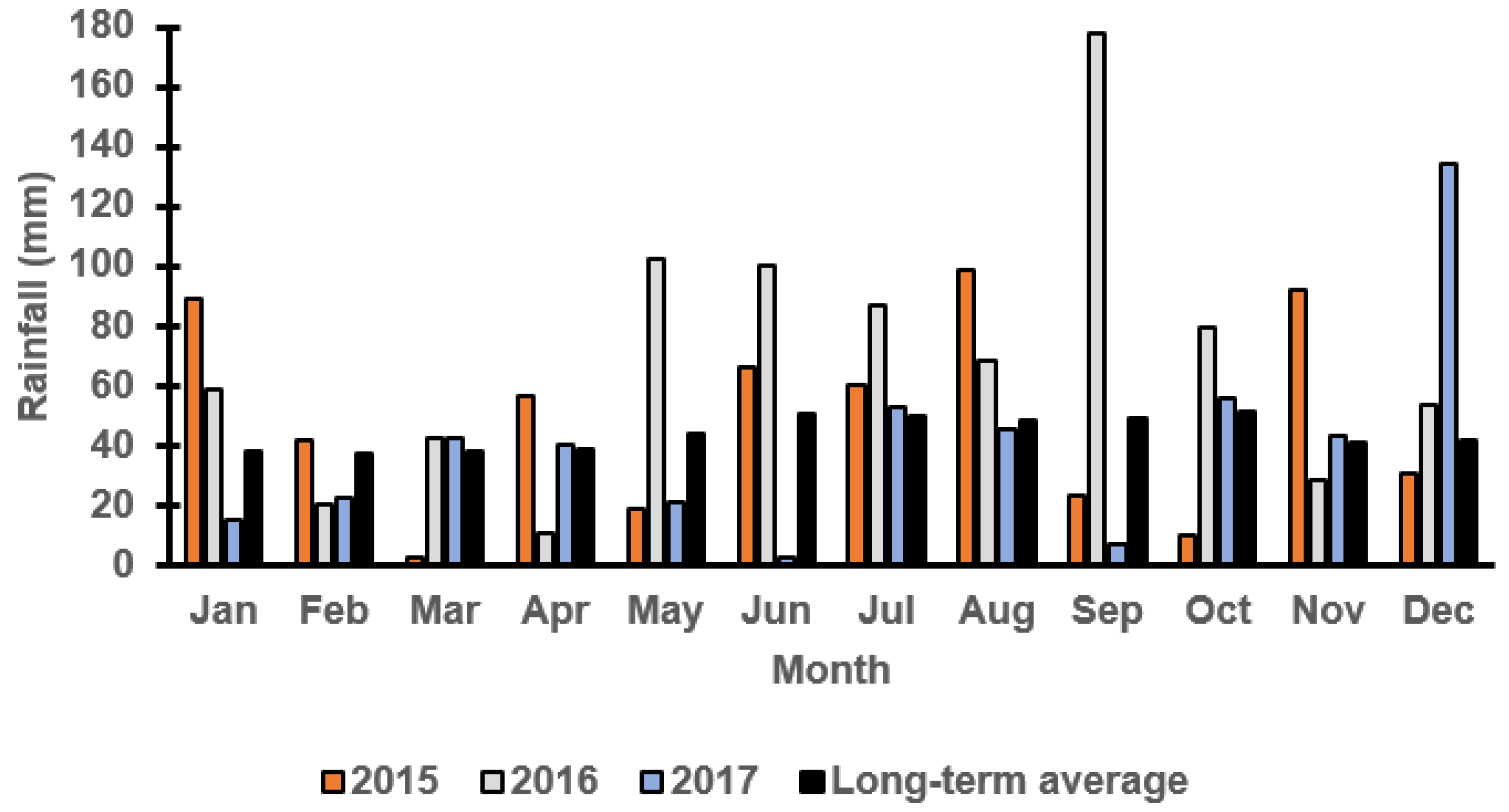 Plants 11 00362 g002 550