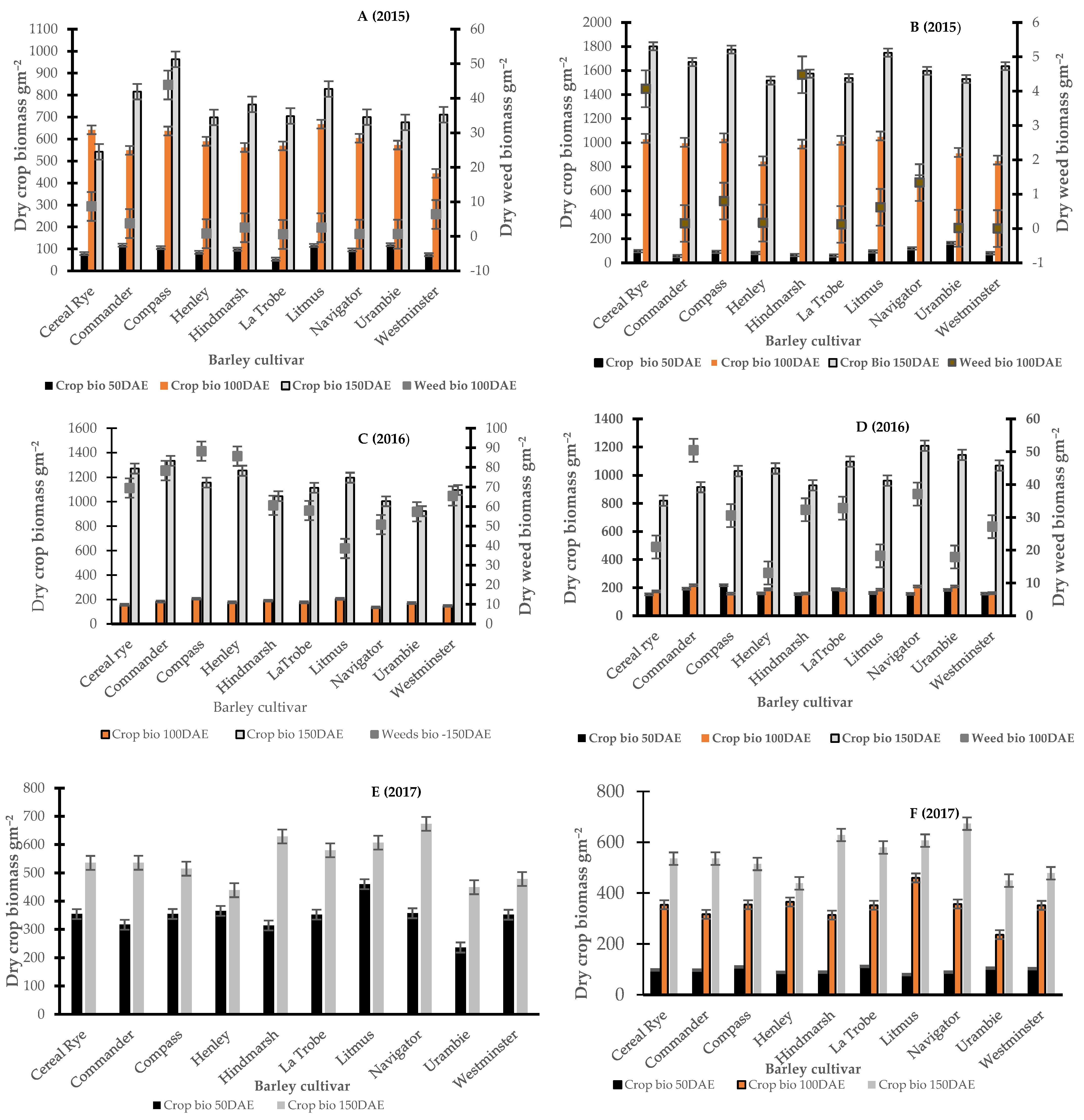 Plants 11 00362 g003 550