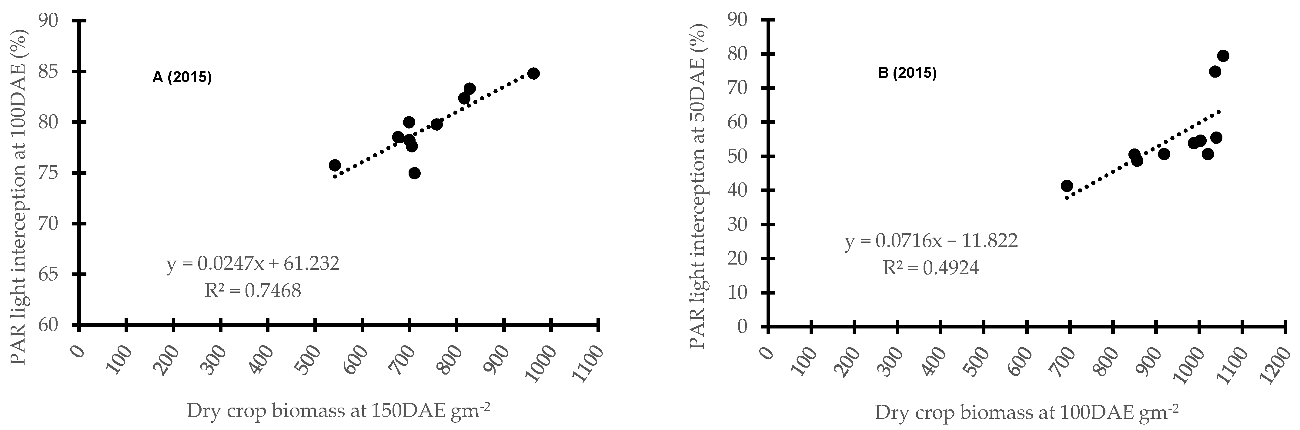 Plants 11 00362 g004a 550