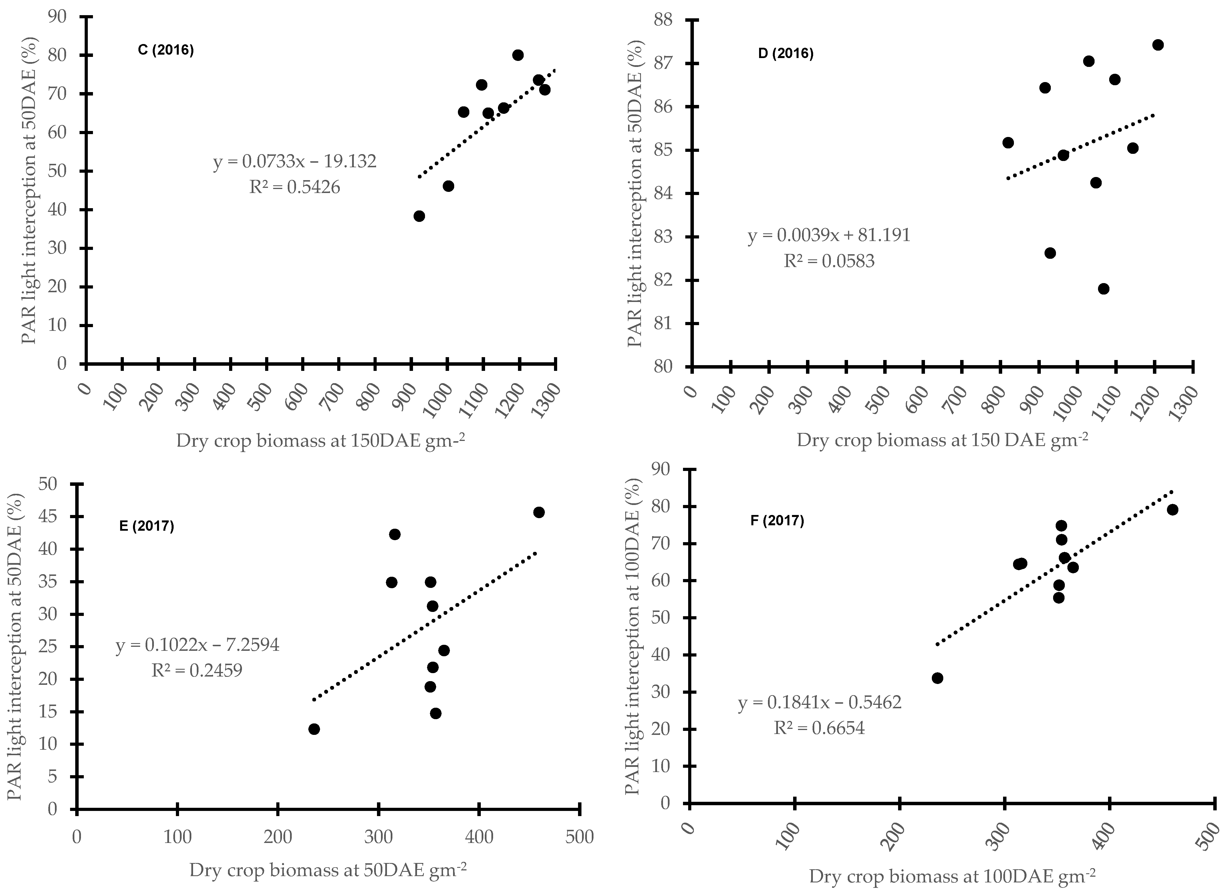 Plants 11 00362 g004b 550