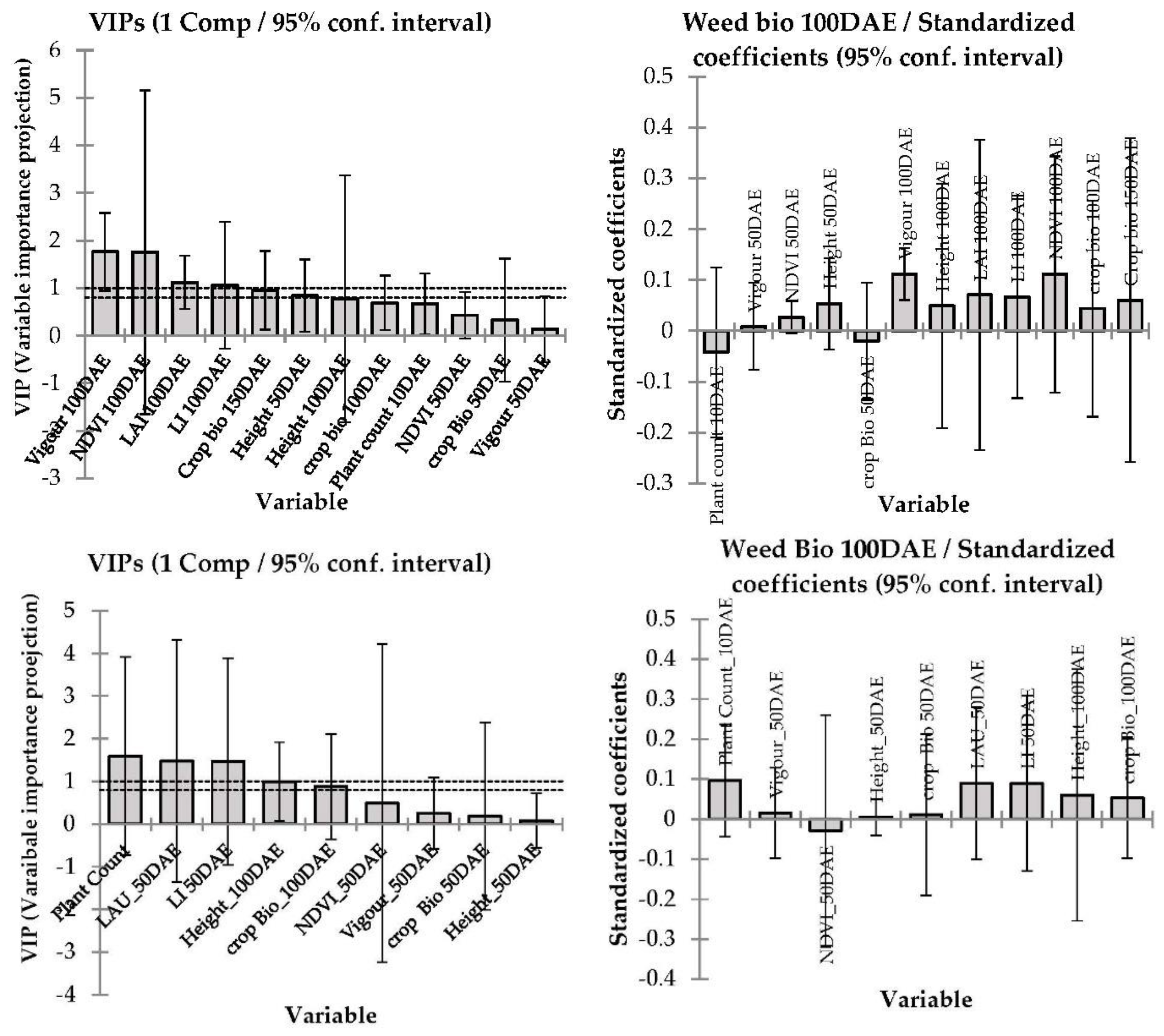 Plants 11 00362 g005 550