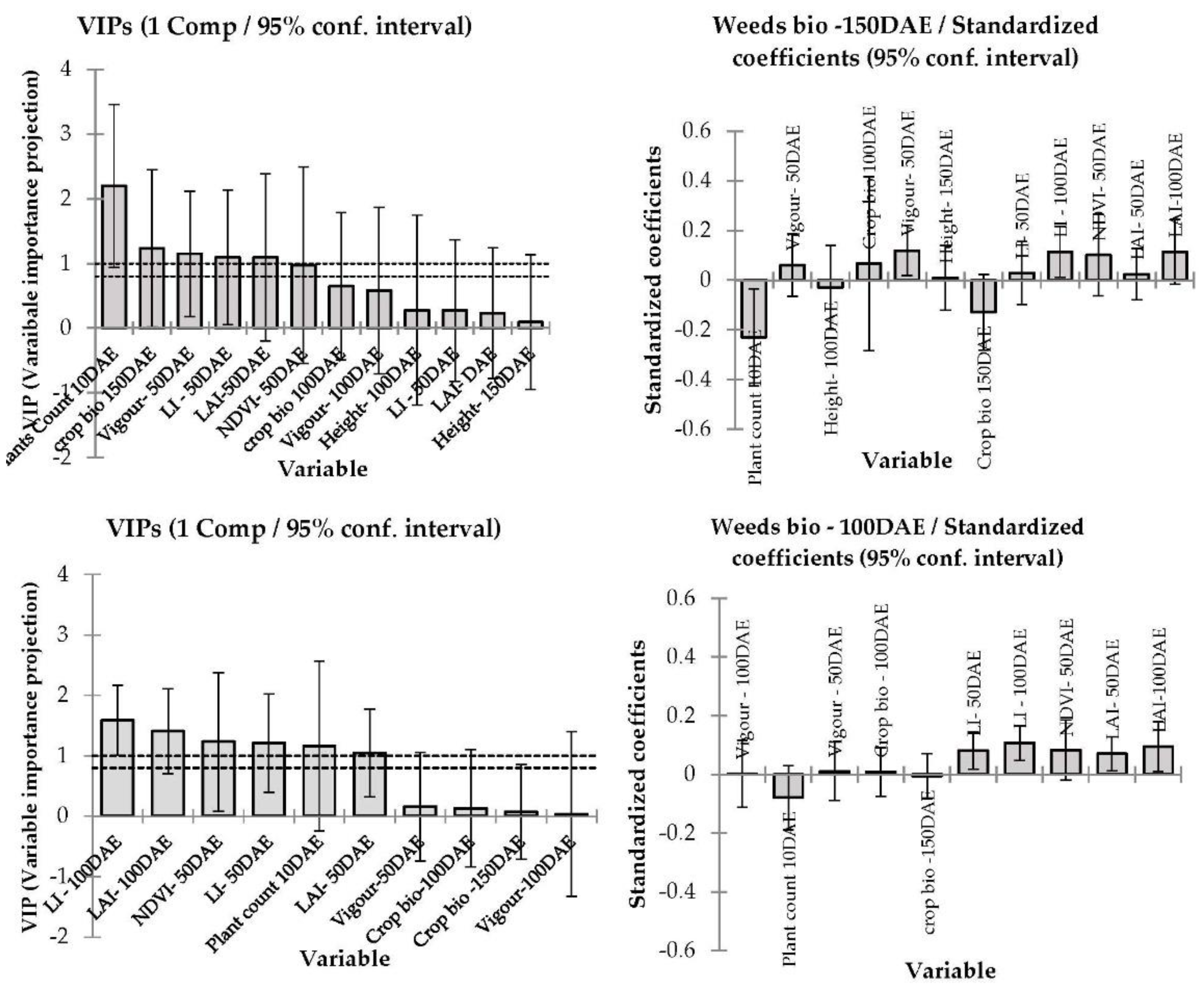 Plants 11 00362 g006 550