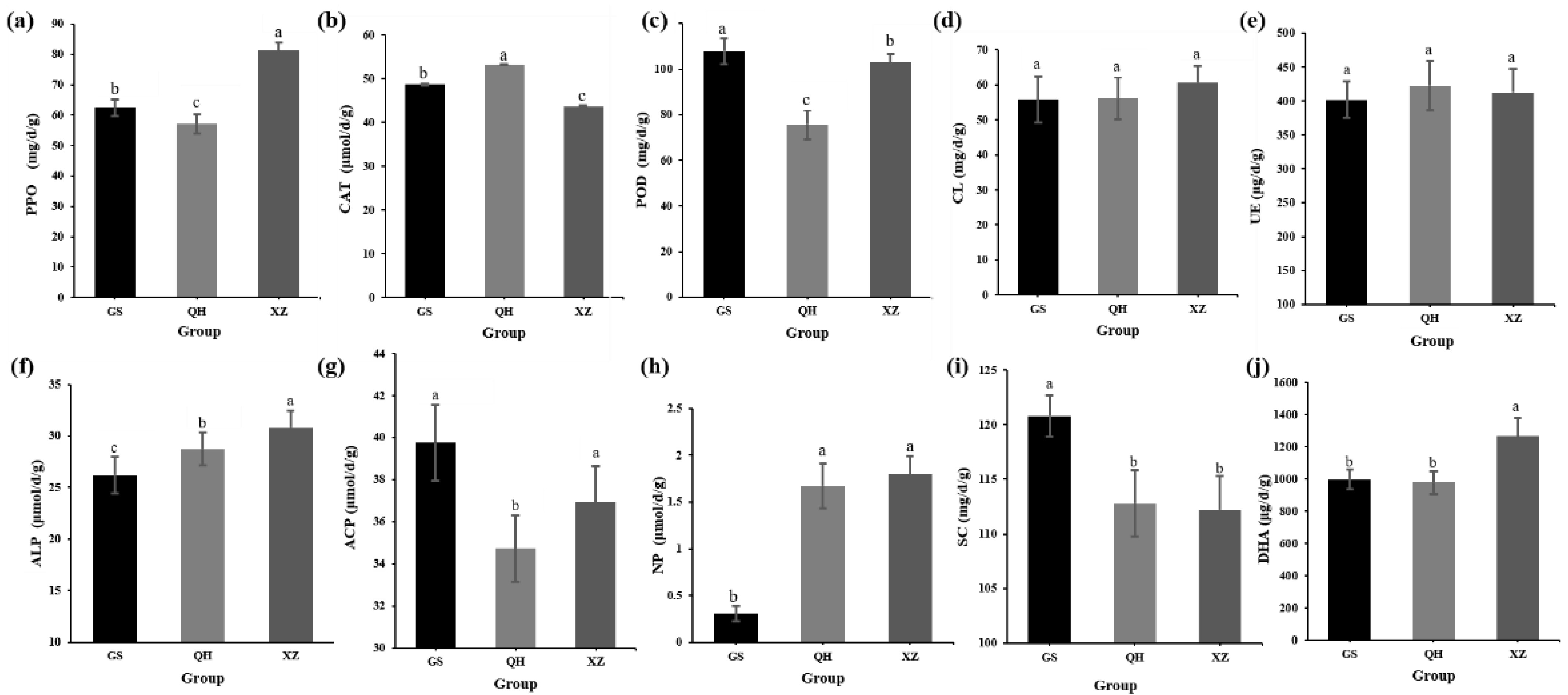 Plants 11 00363 g002