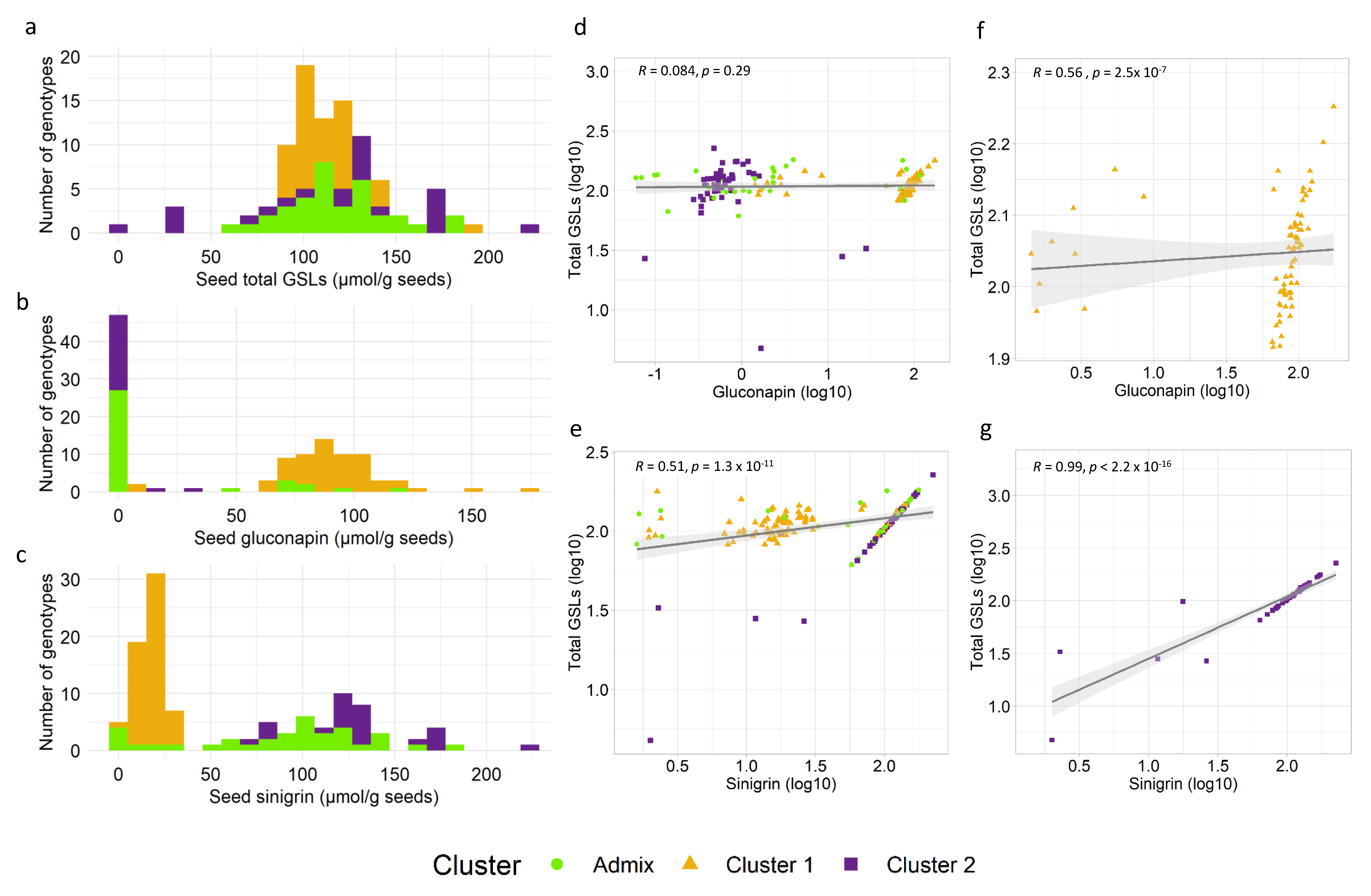 Plants 11 00364 g002