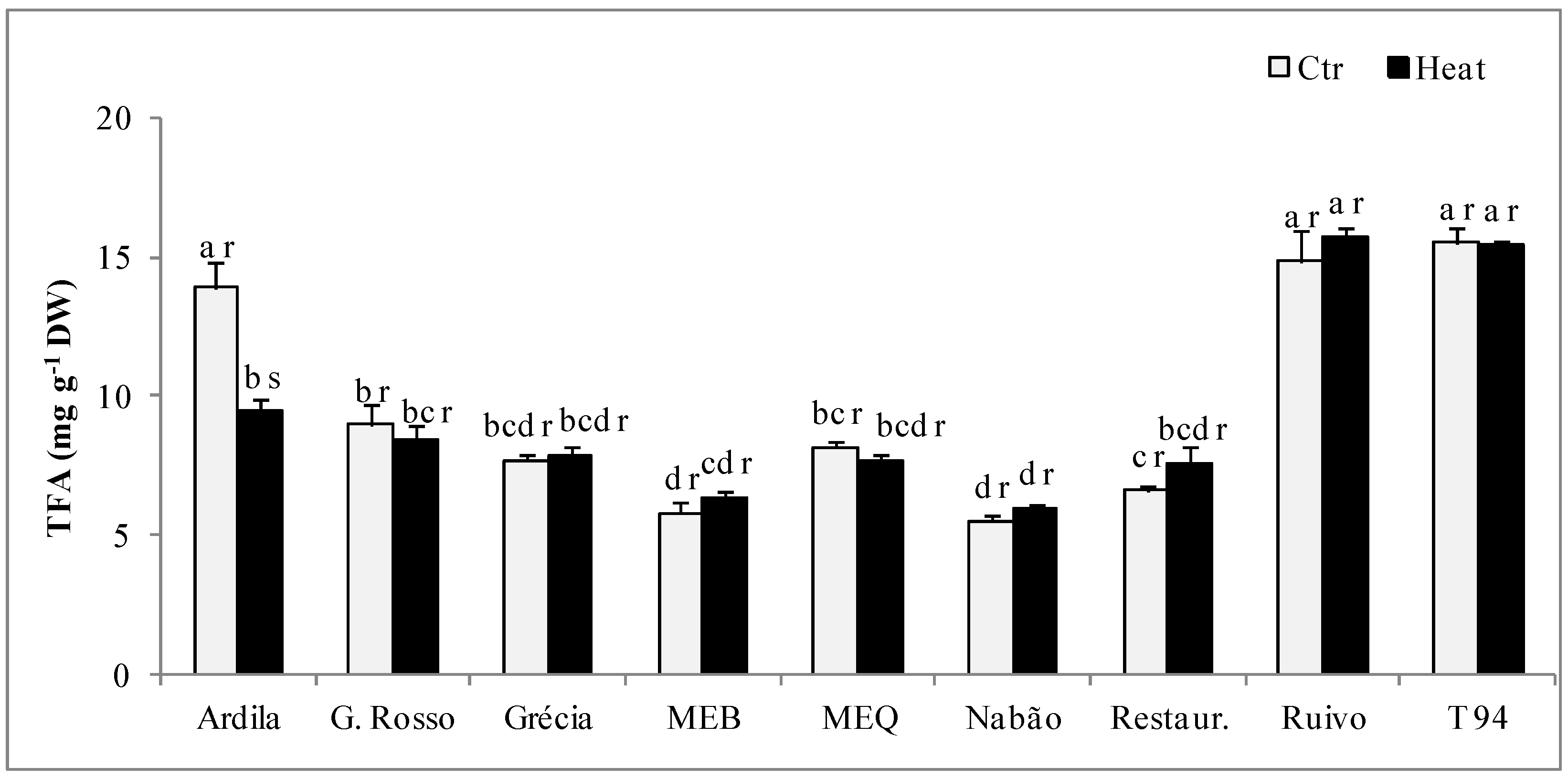 Plants 11 00365 g001