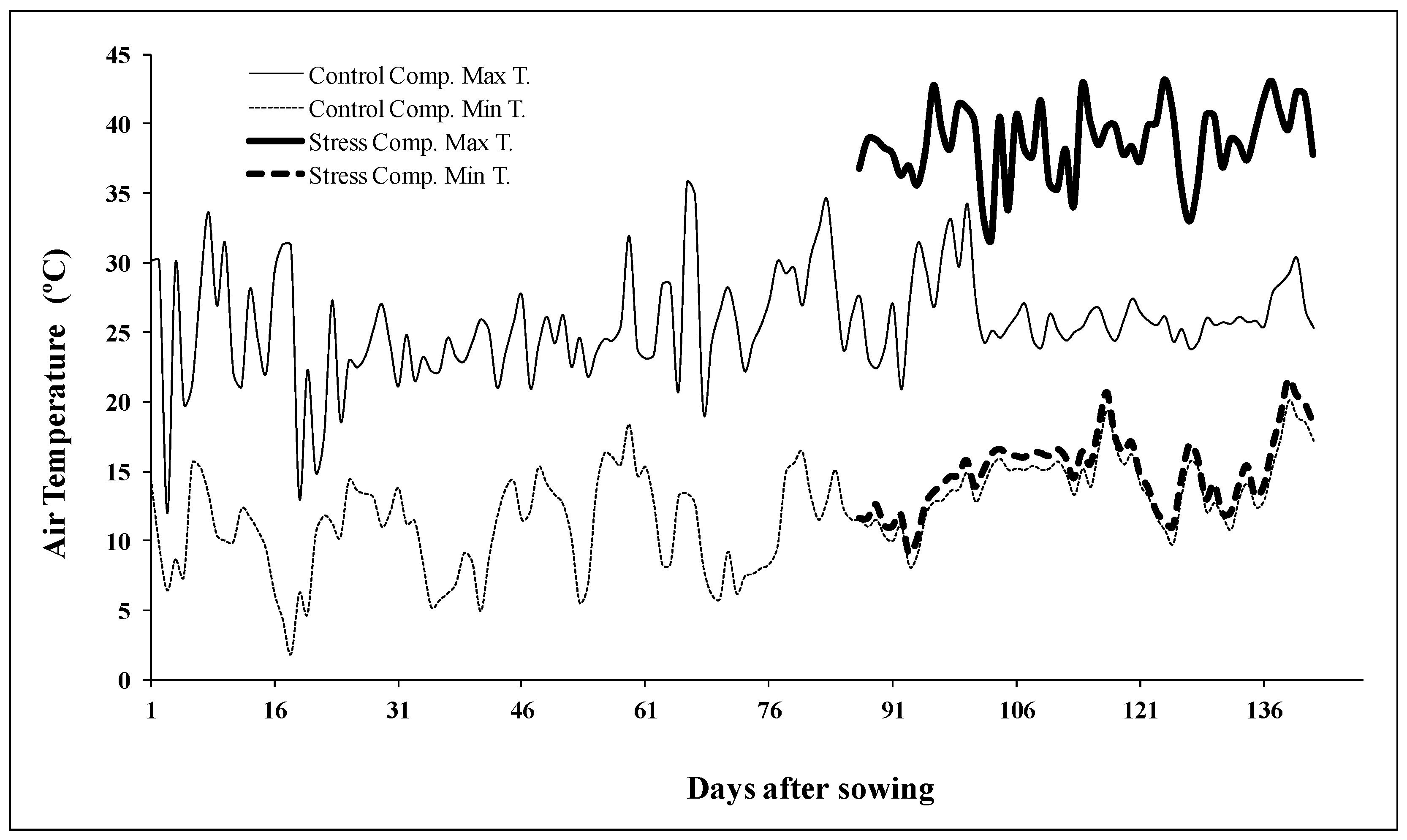 Plants 11 00365 g003