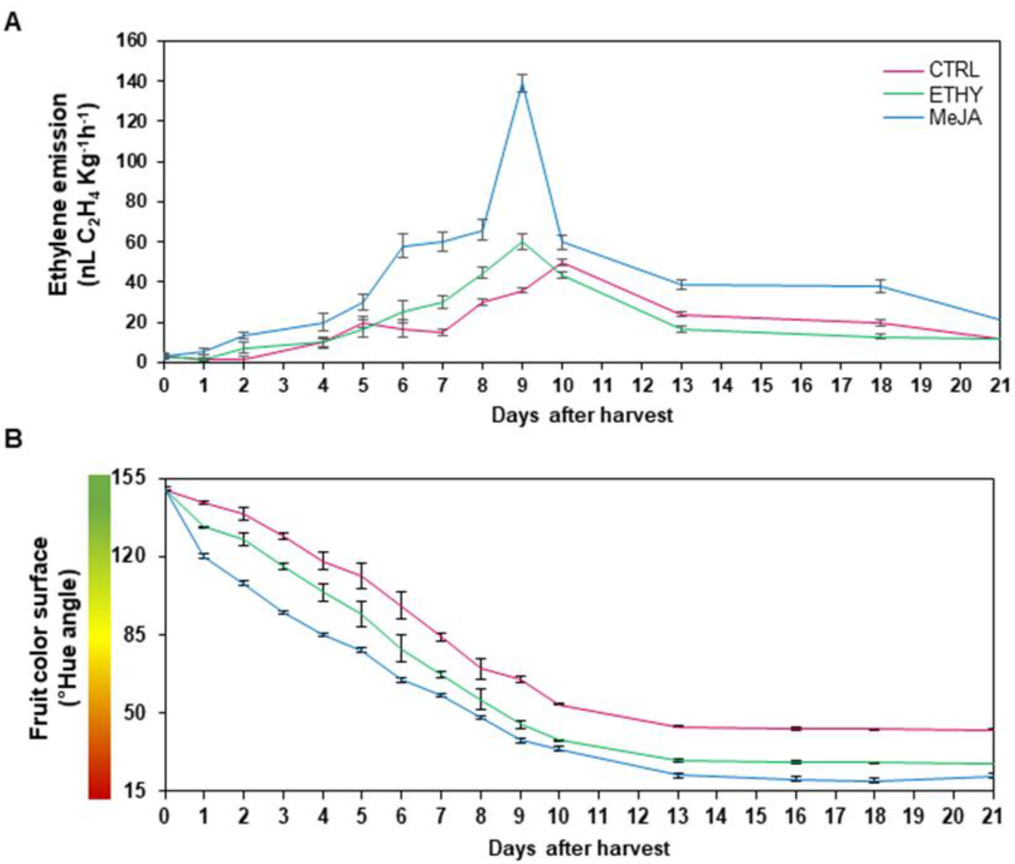 Plants 11 00366 g002 550