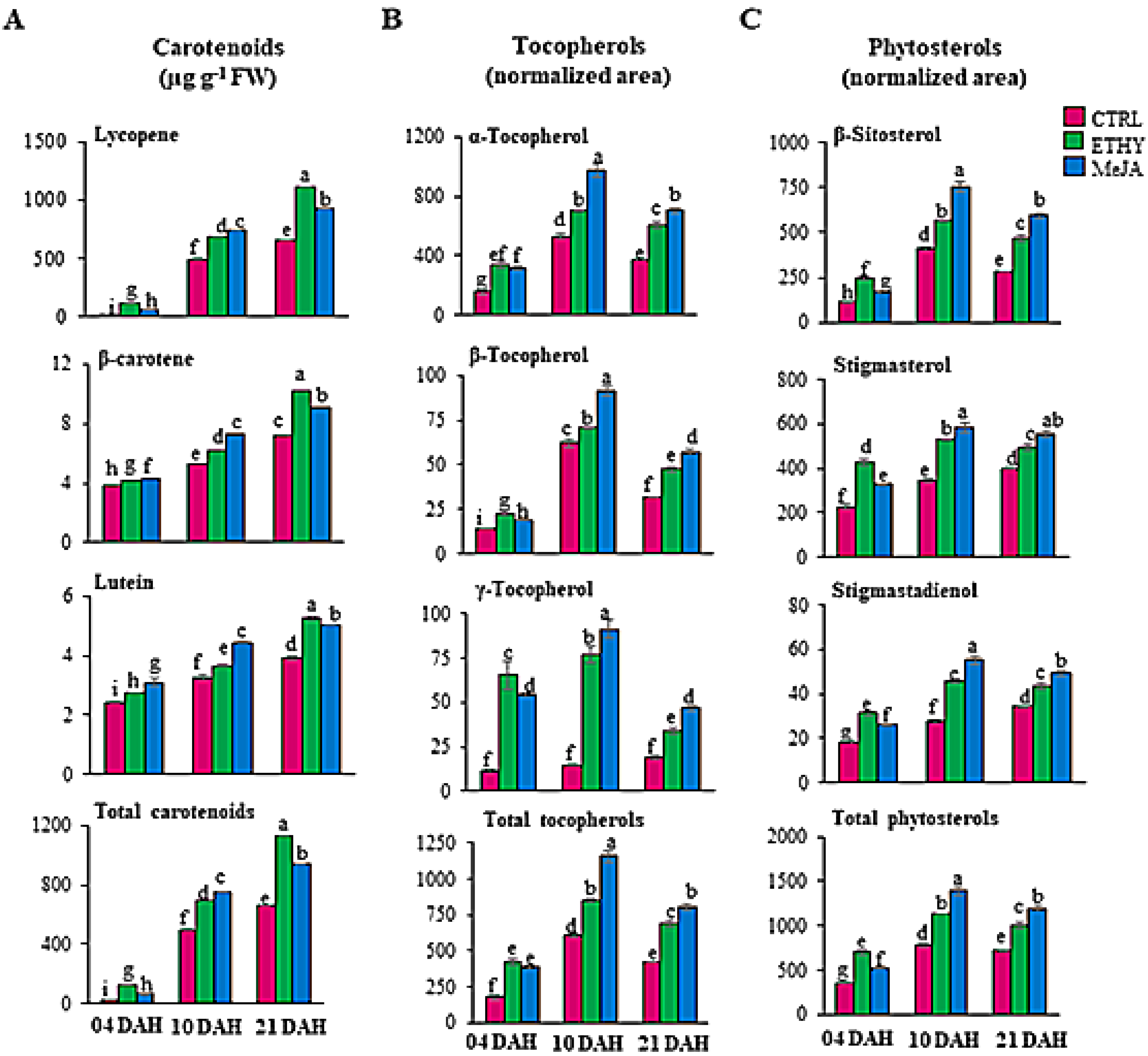 Plants 11 00366 g004 550