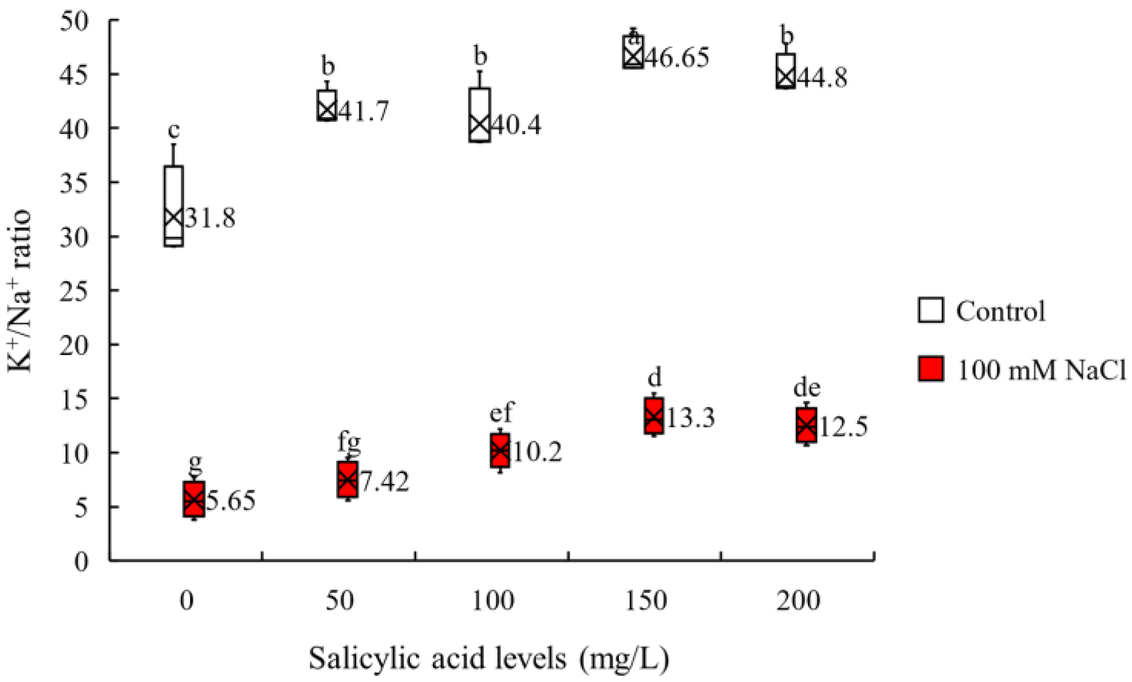 Plants 11 00368 g001 Plants 11 00368 g001